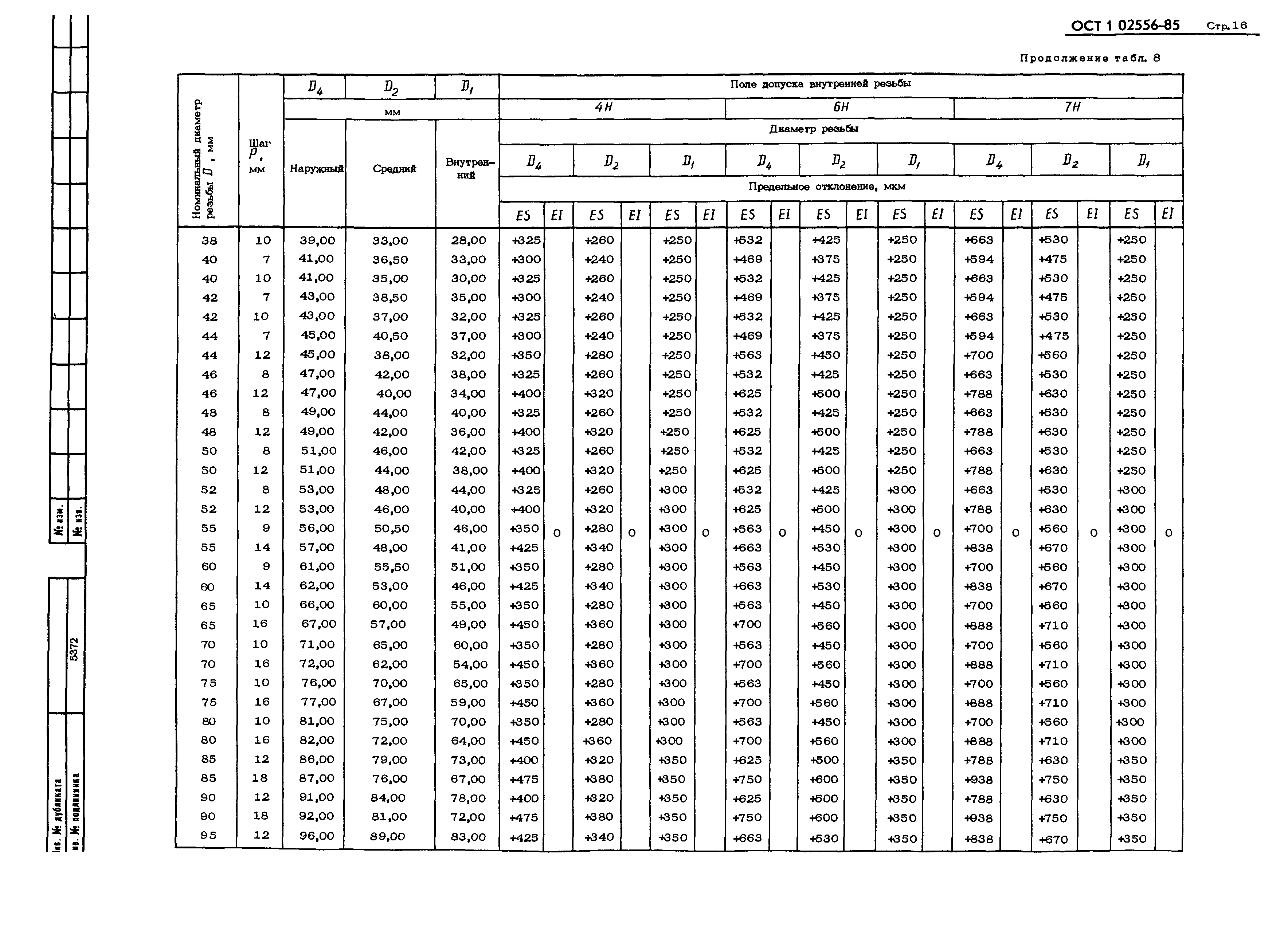 ОСТ 1 02556-85