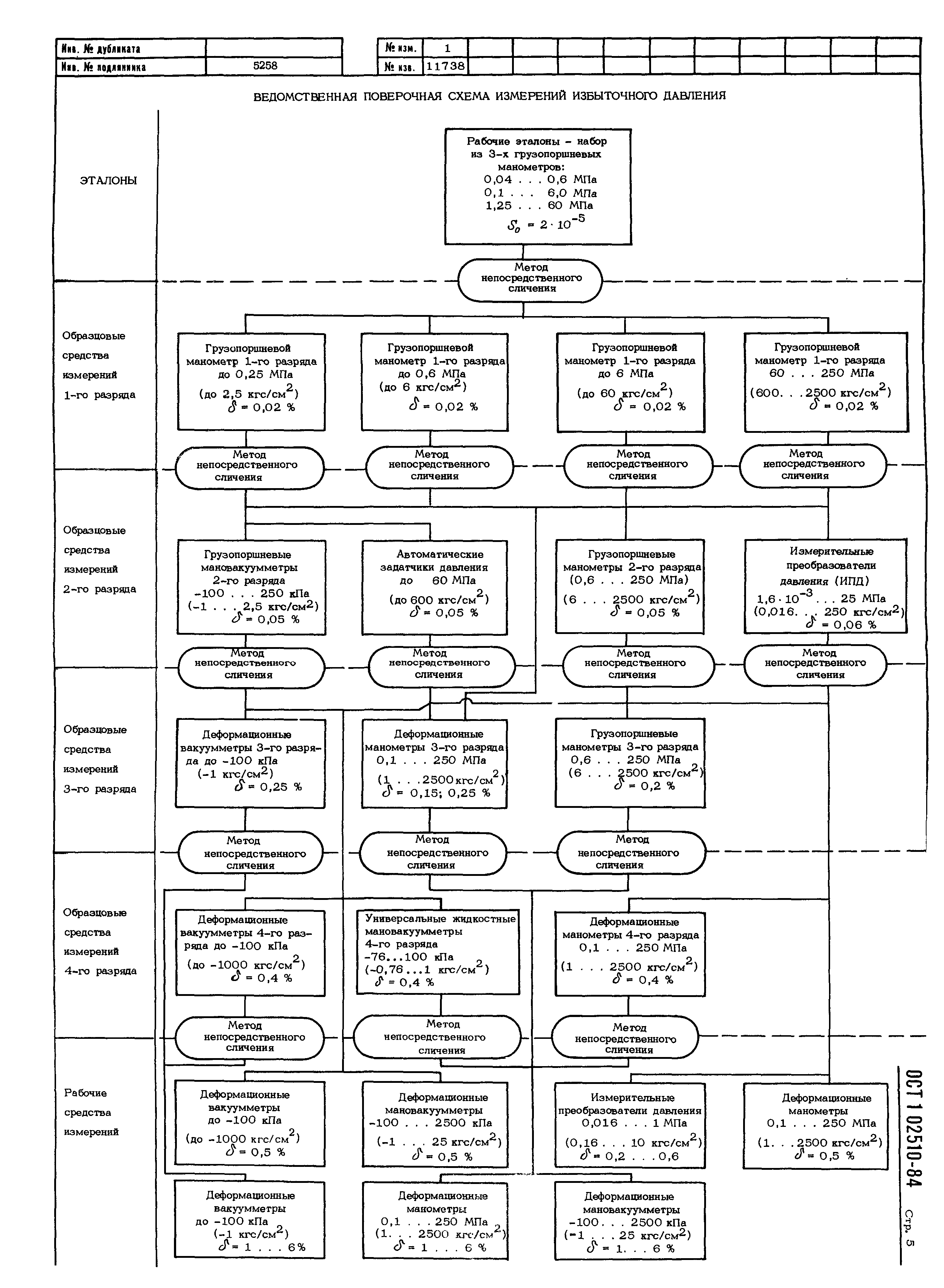 ОСТ 1 02510-84