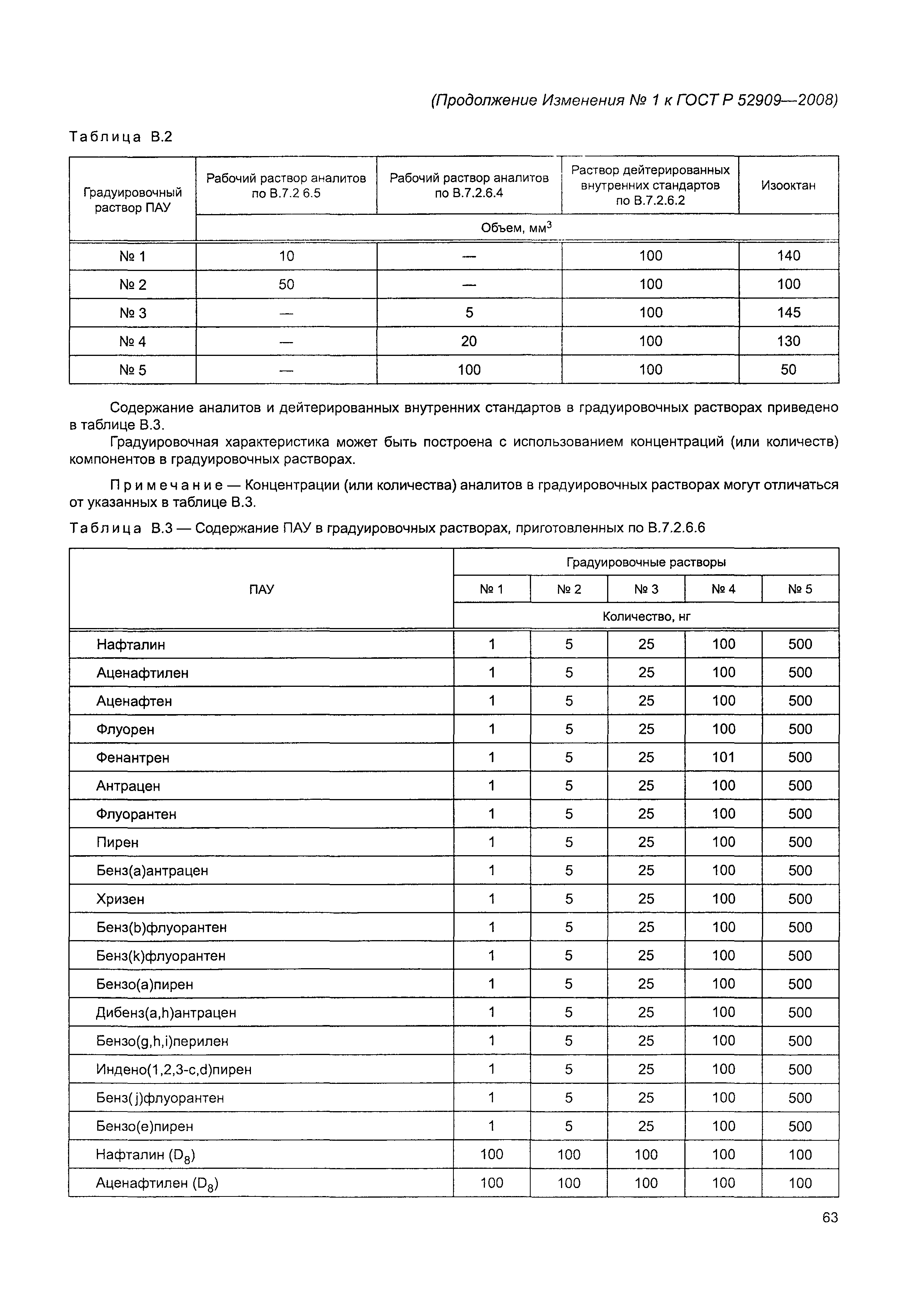ГОСТ Р 52909-2008