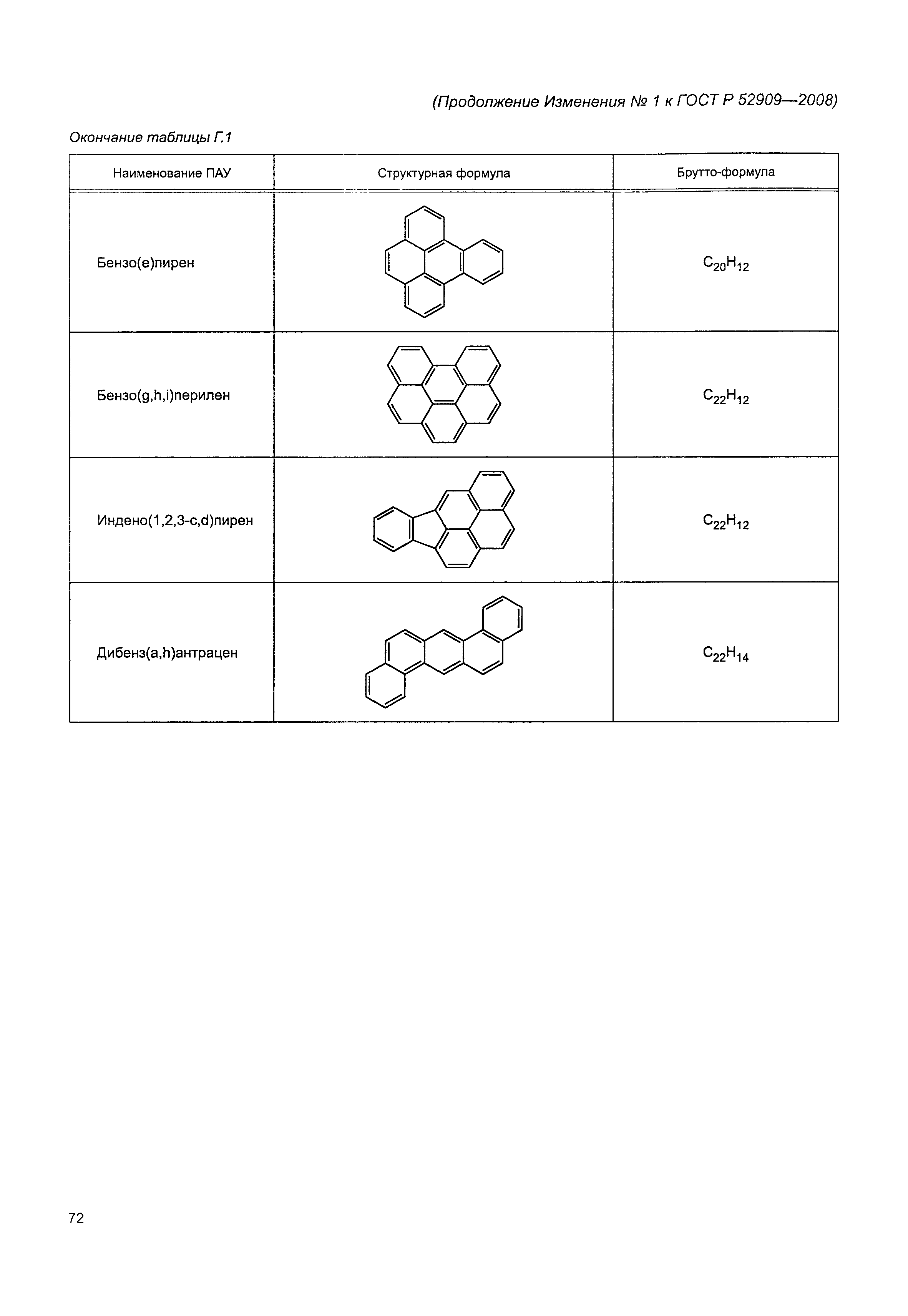 ГОСТ Р 52909-2008