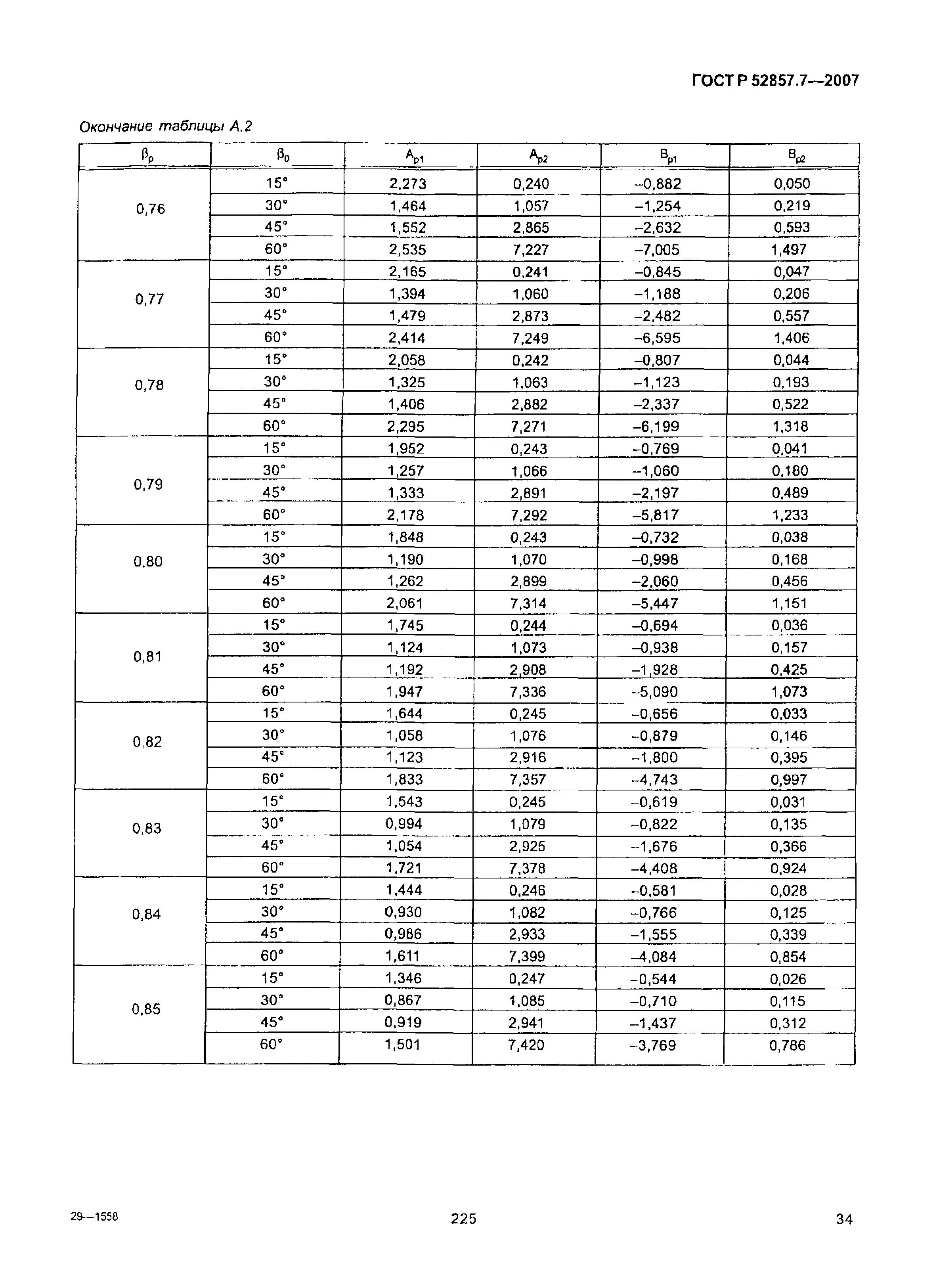 ГОСТ Р 52857.7-2007