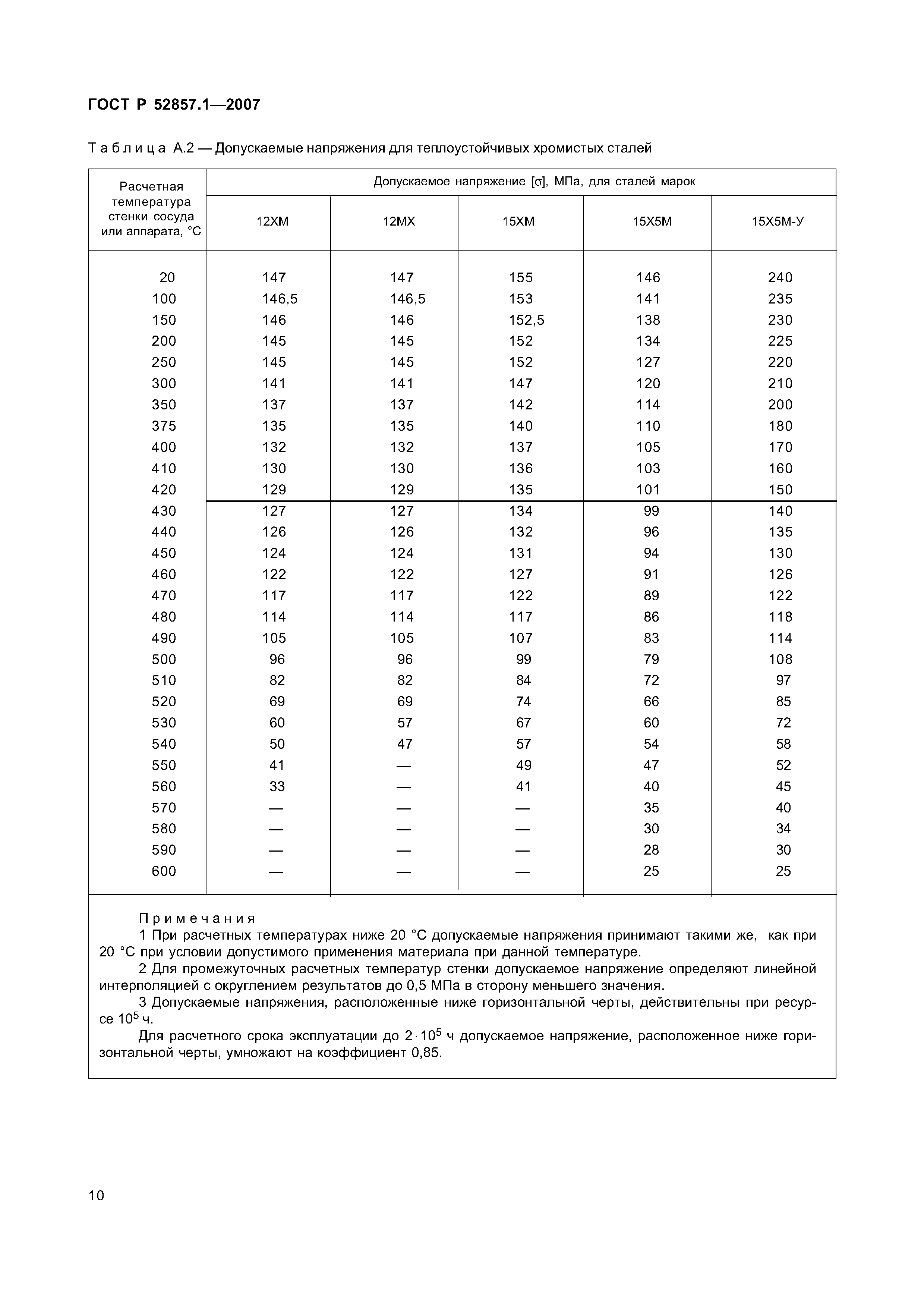 ГОСТ Р 52857.1-2007