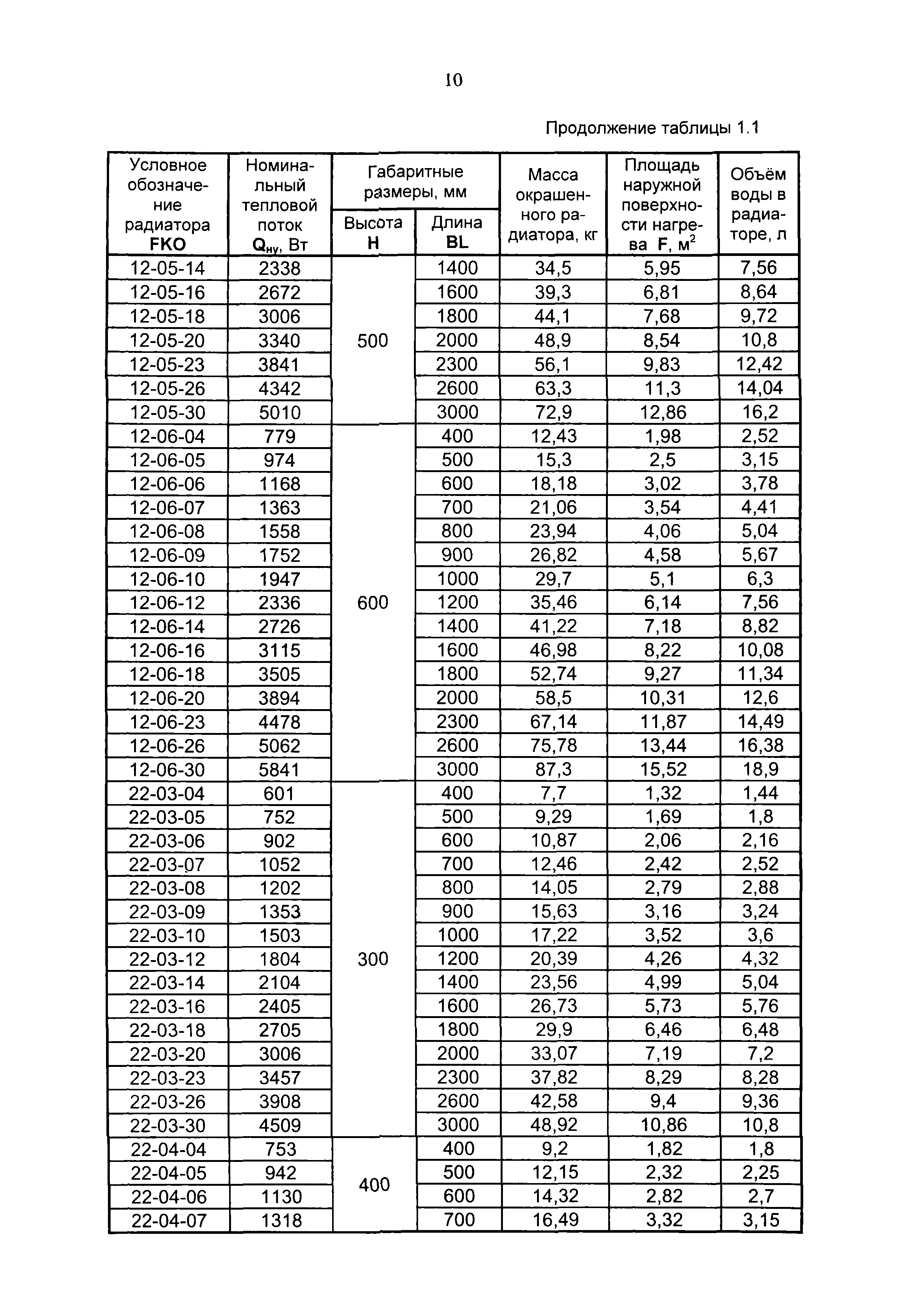 Рекомендации 