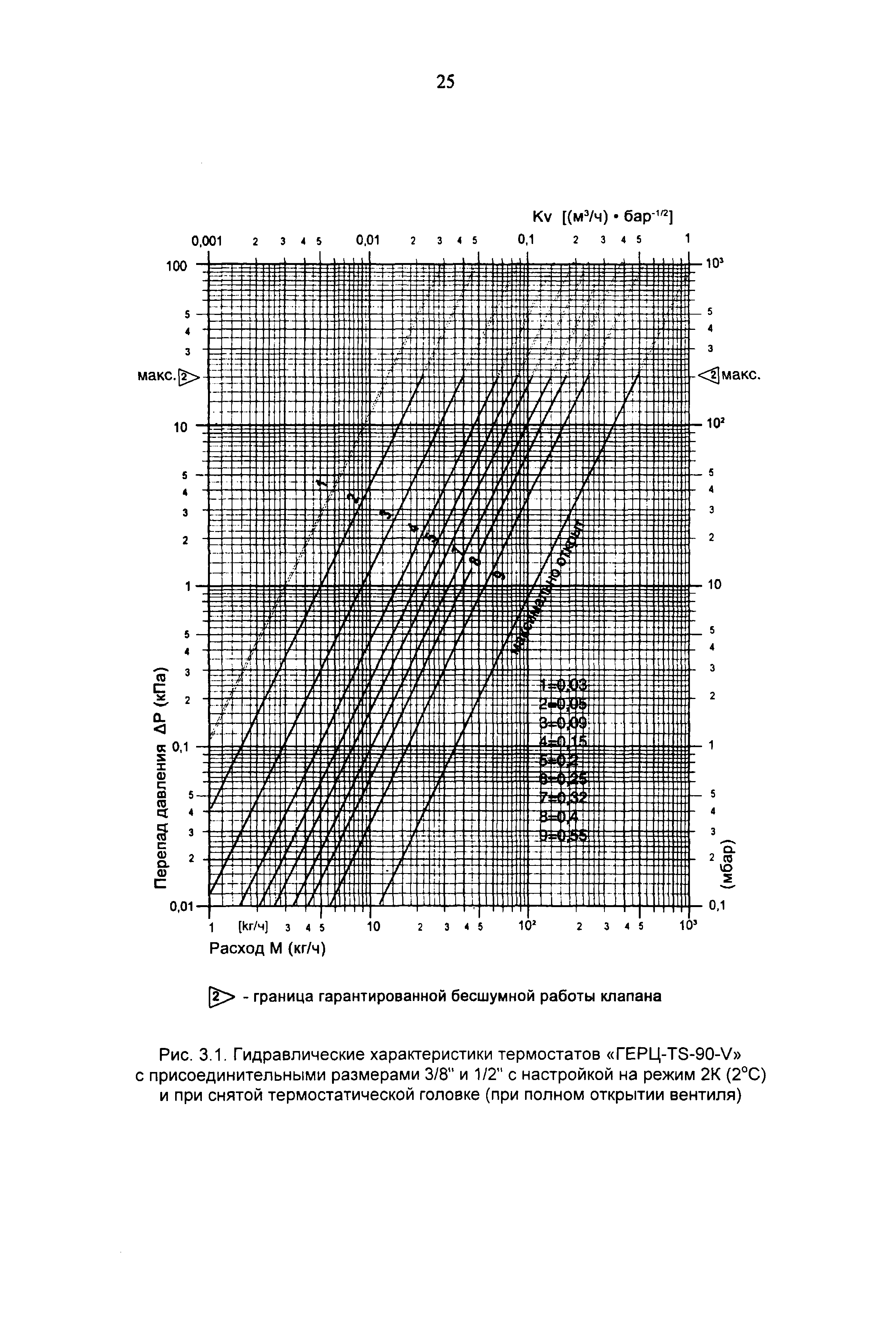 Рекомендации 