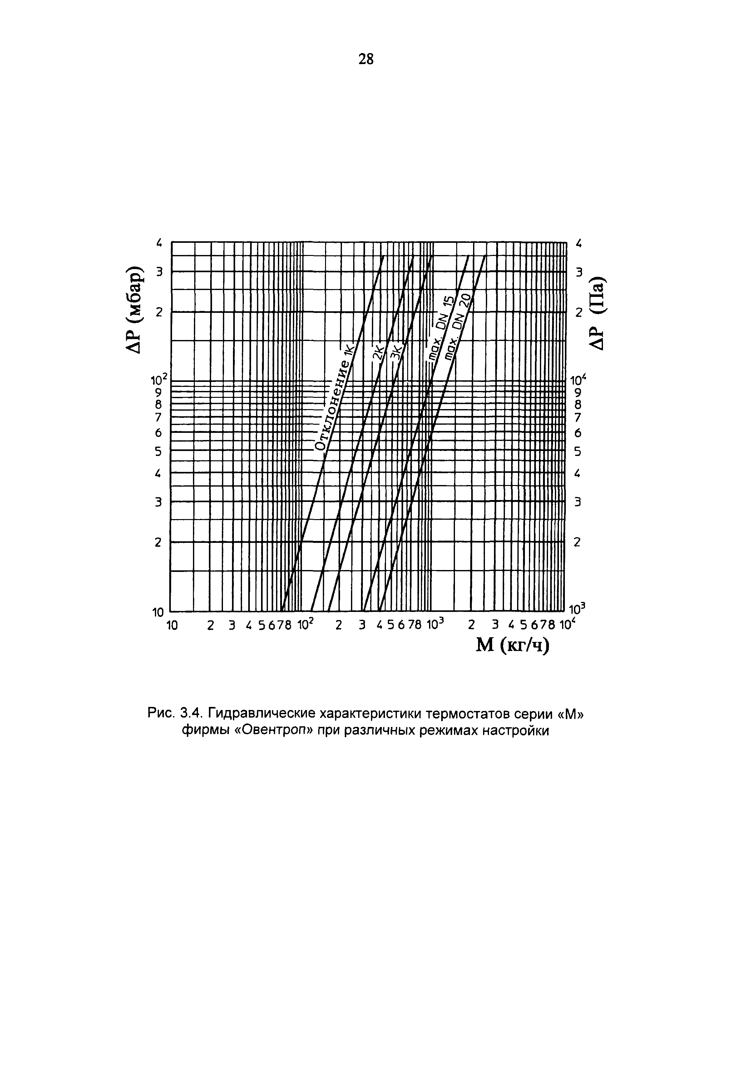 Рекомендации 