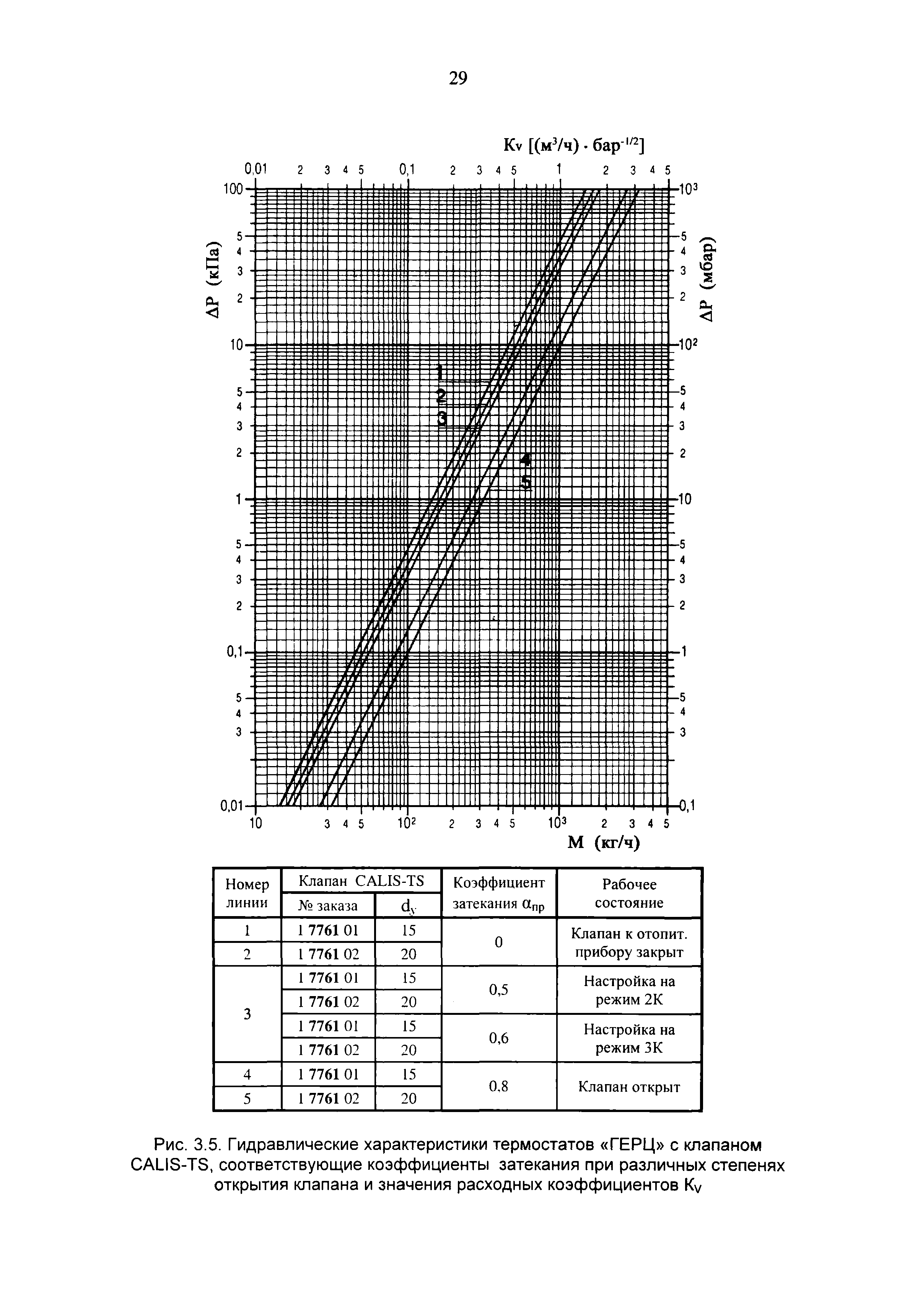 Рекомендации 