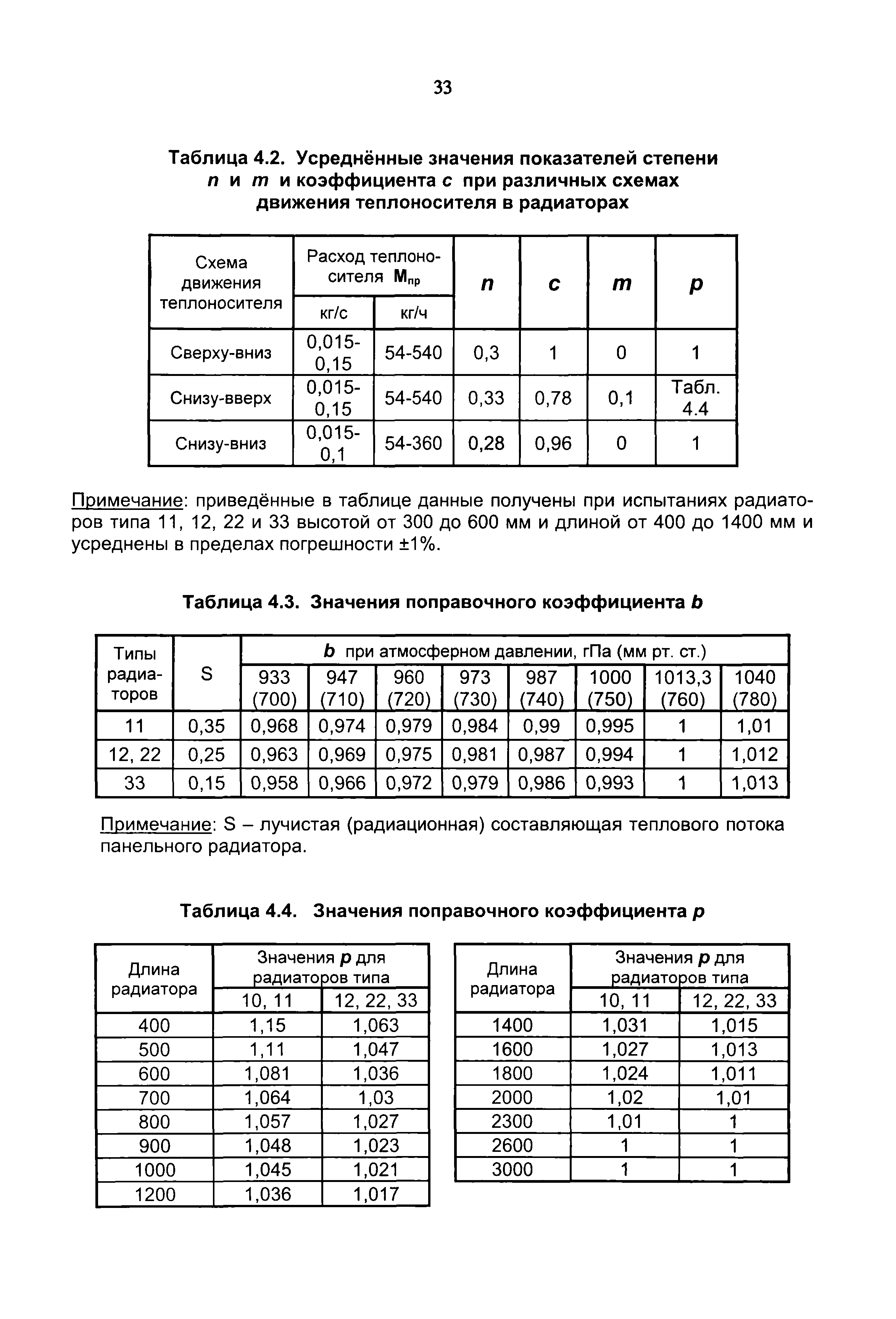 Рекомендации 