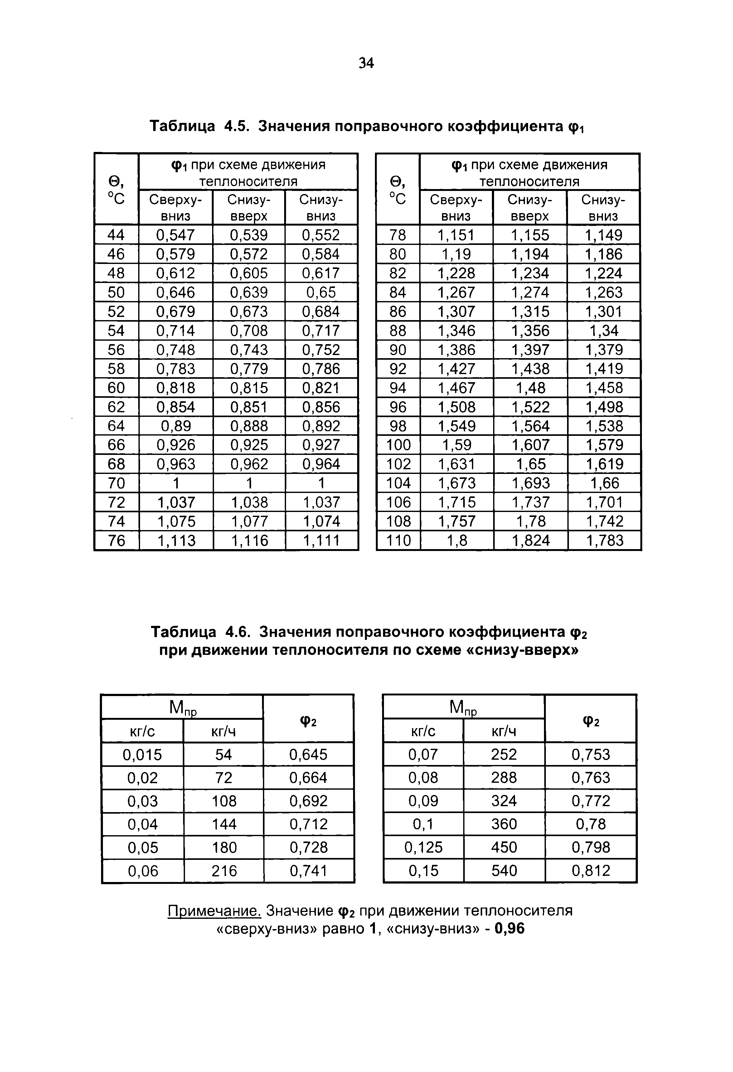 Рекомендации