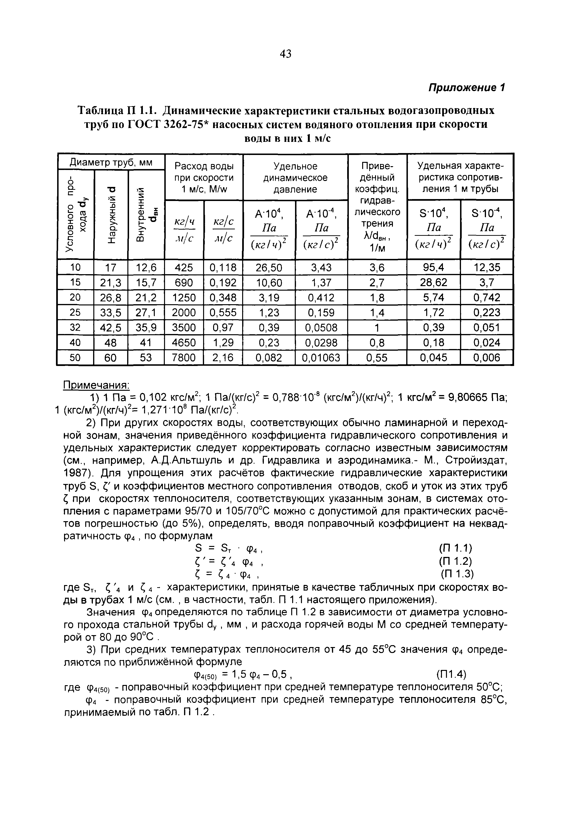 Рекомендации