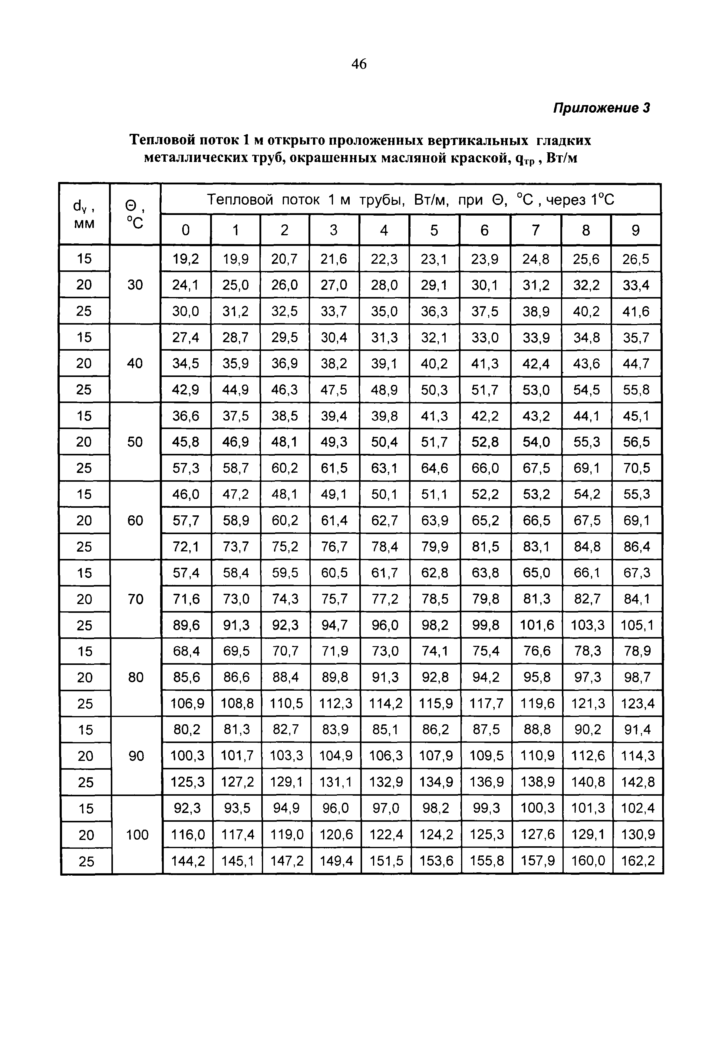 Рекомендации 