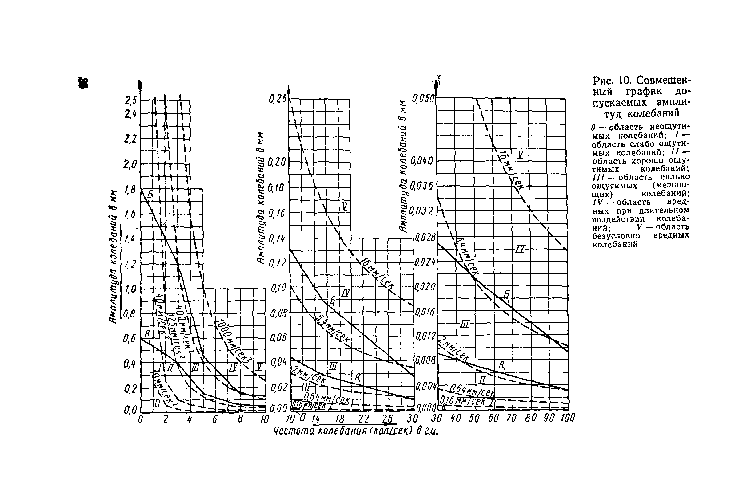 СН 190-61