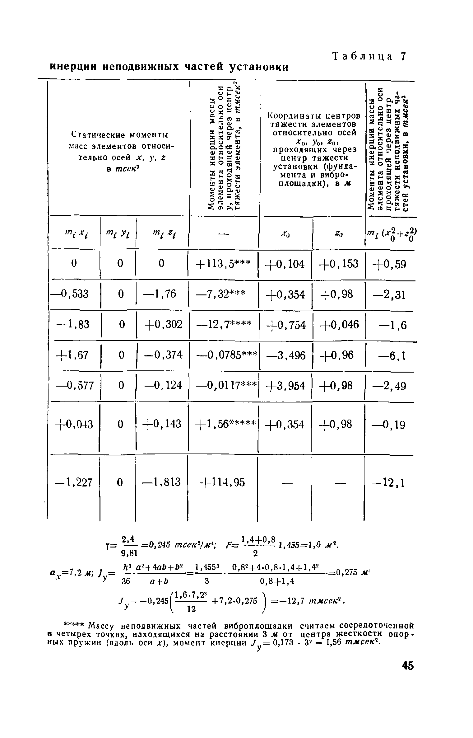 СН 190-61