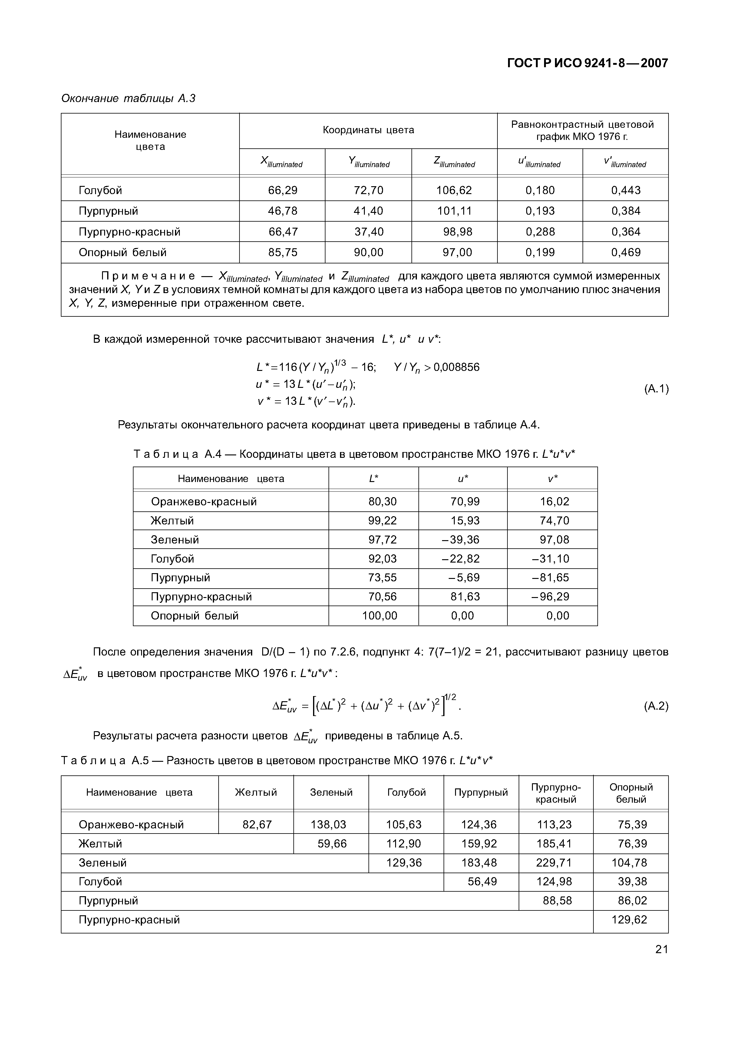 ГОСТ Р ИСО 9241-8-2007