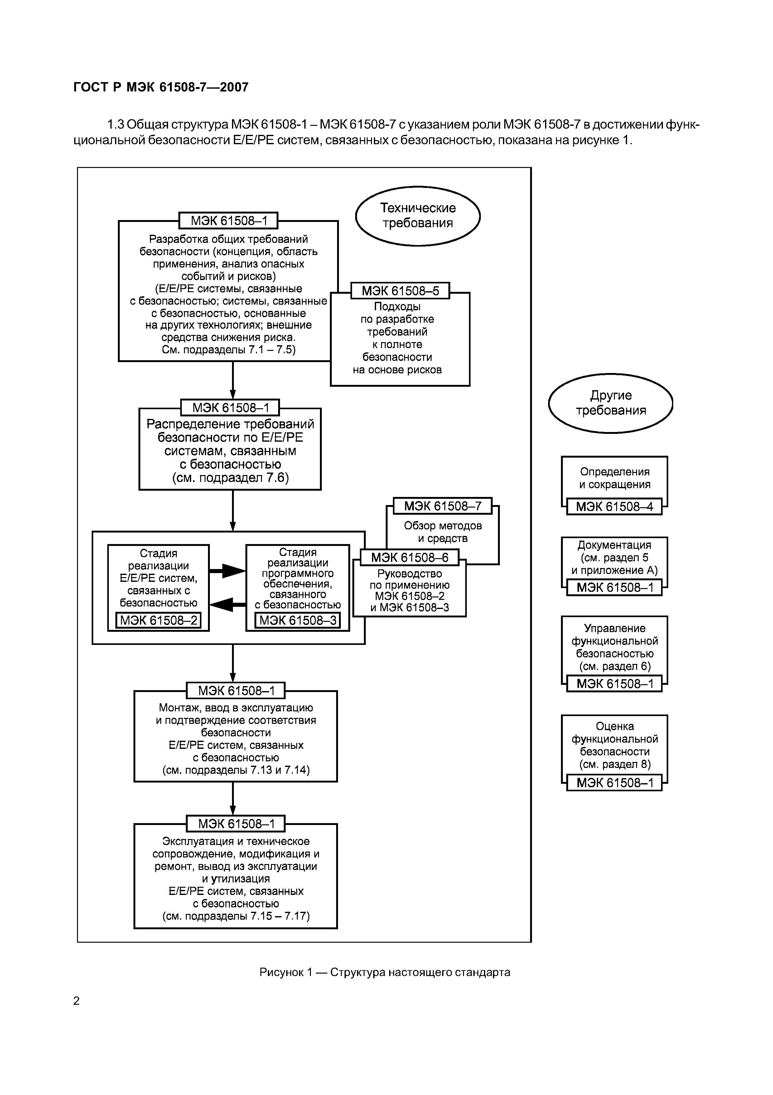 ГОСТ Р МЭК 61508-7-2007