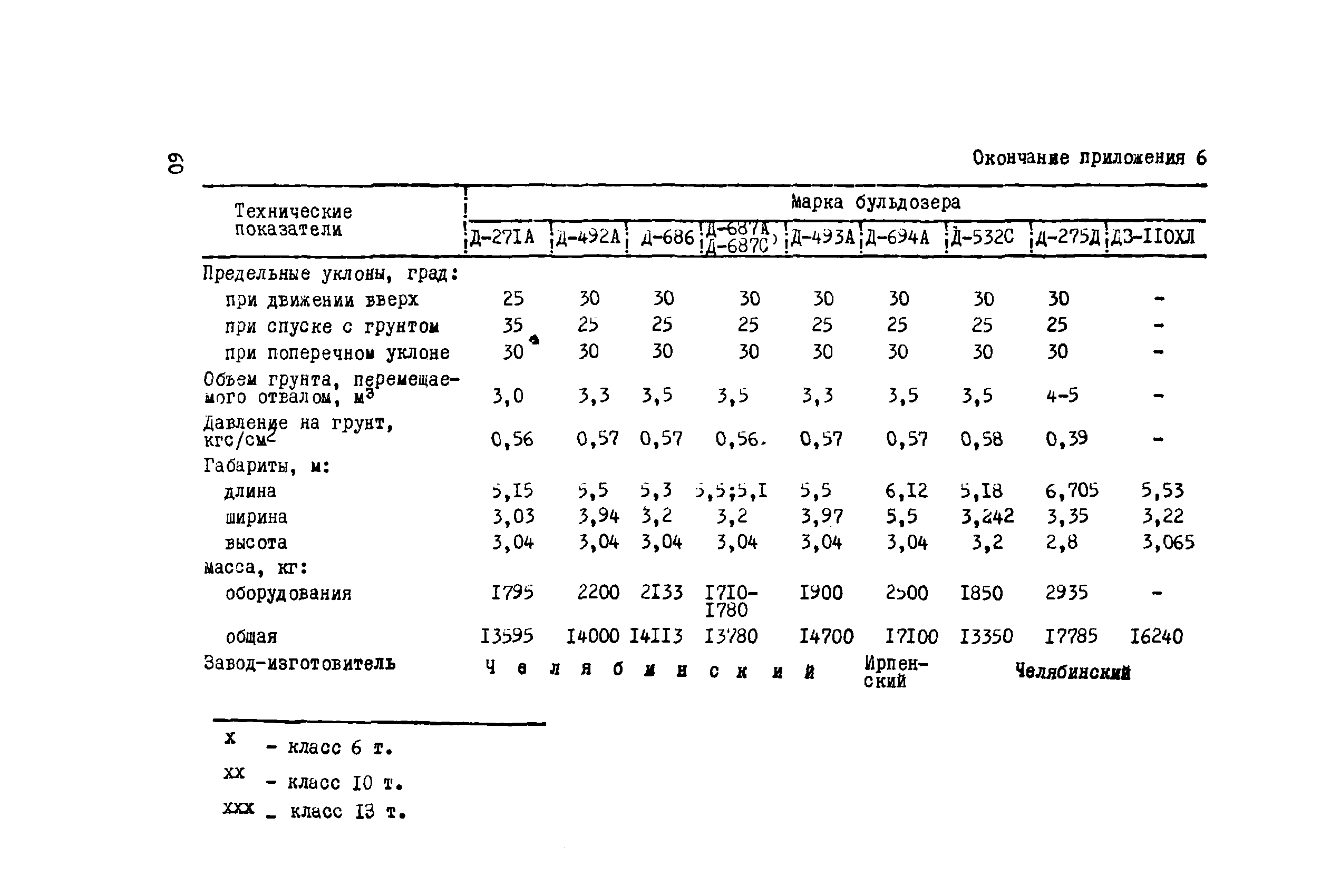 Р 361-79