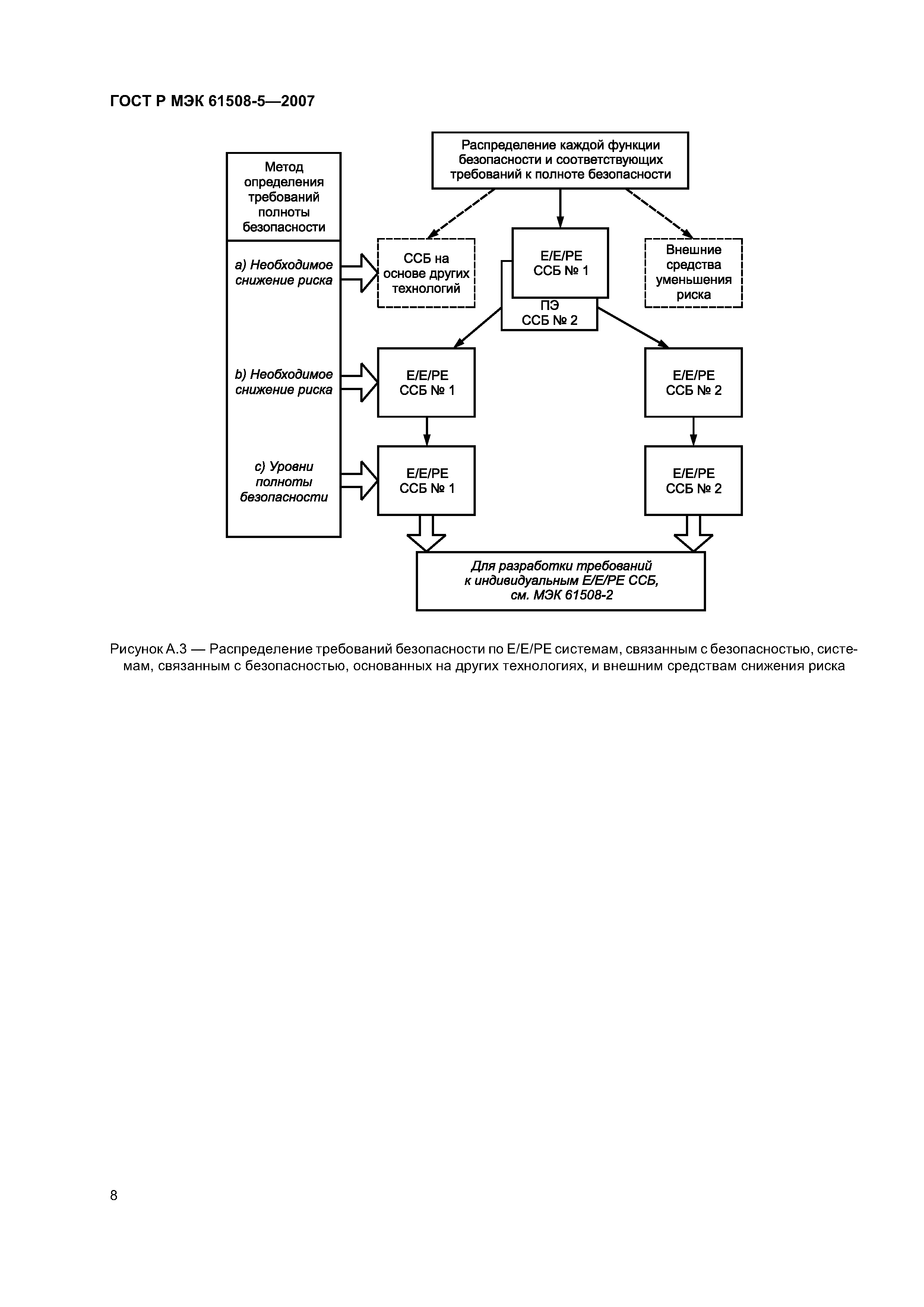 ГОСТ Р МЭК 61508-5-2007