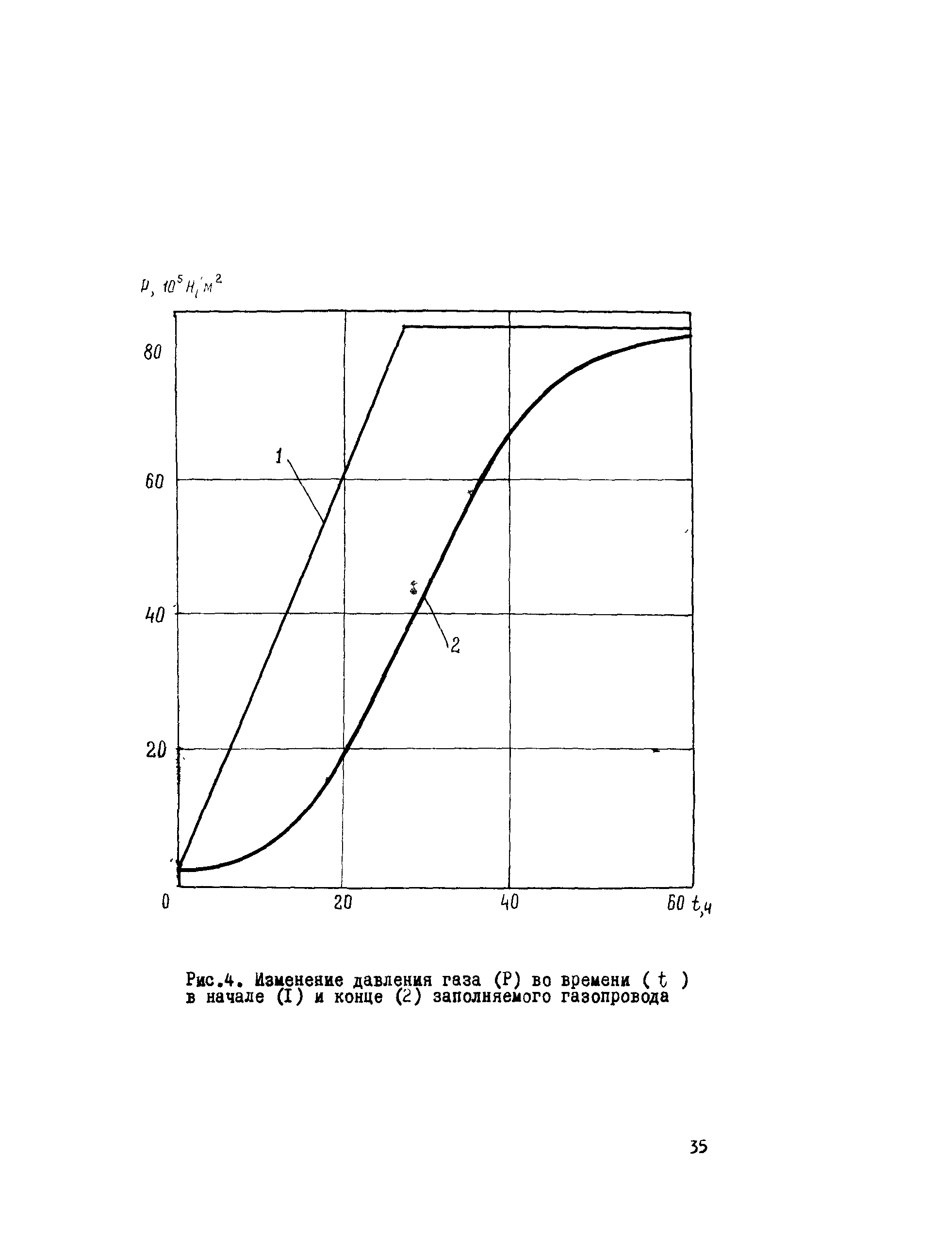 Р 401-80