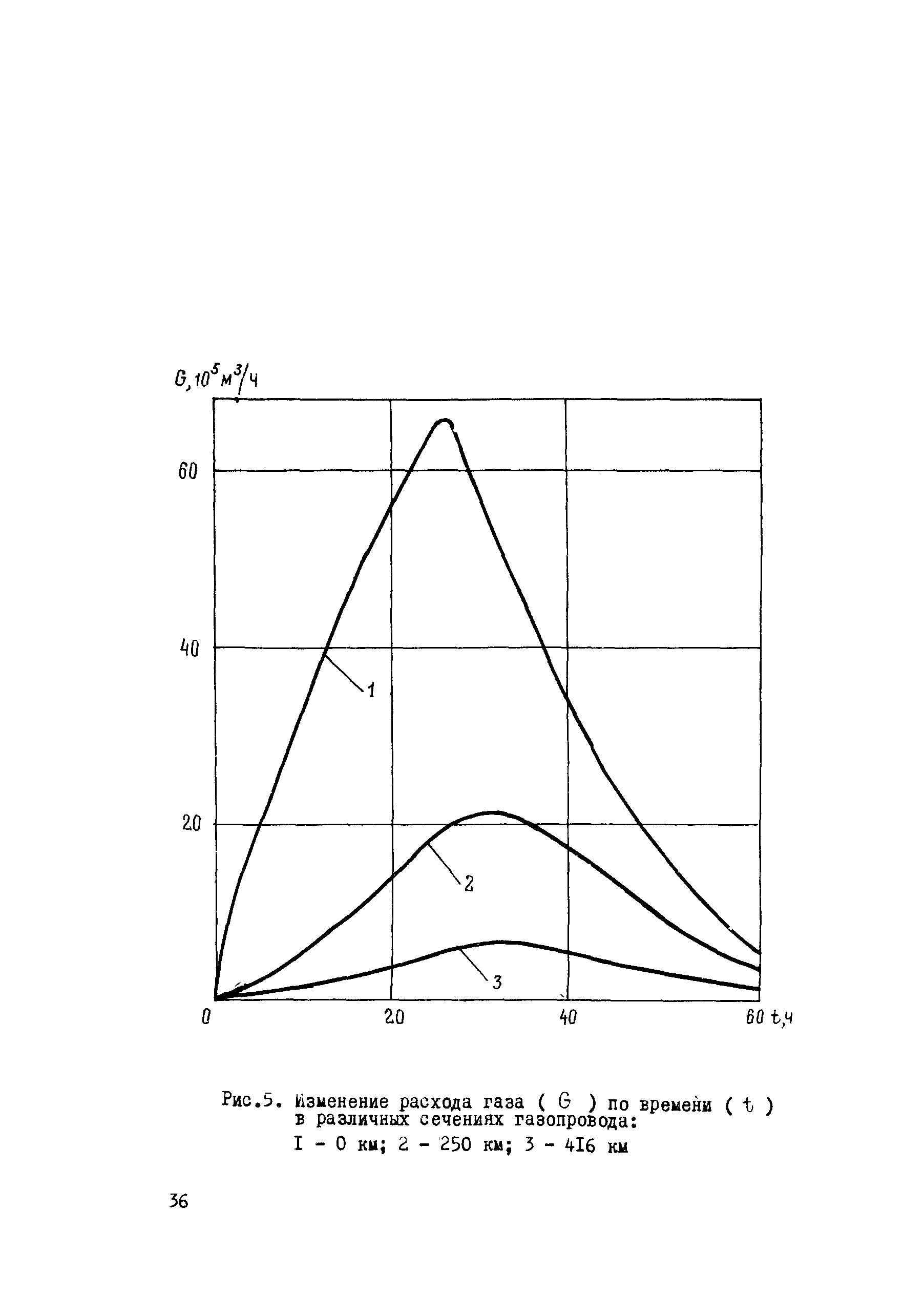 Р 401-80