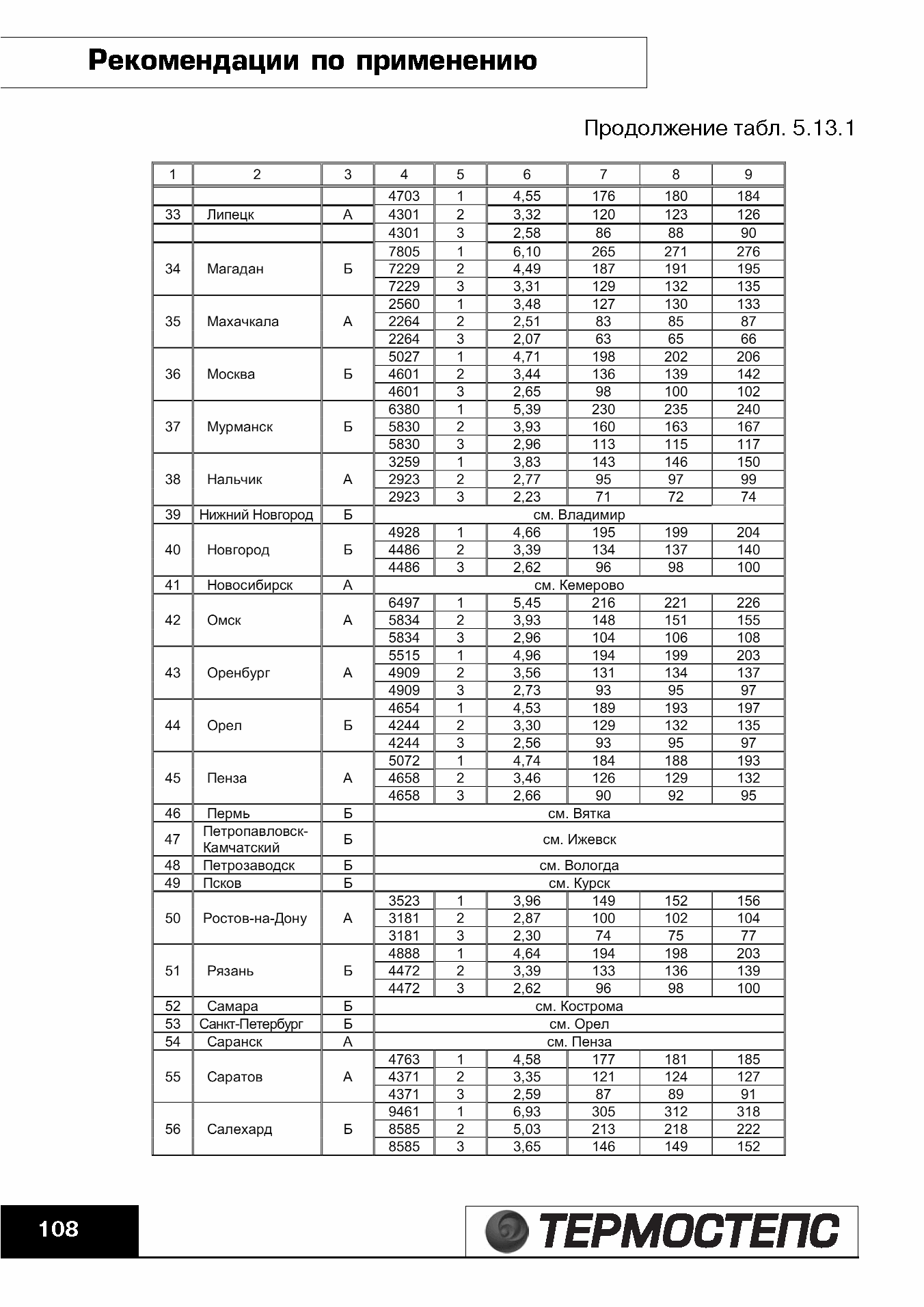 ТР 12279-ТИ.2004