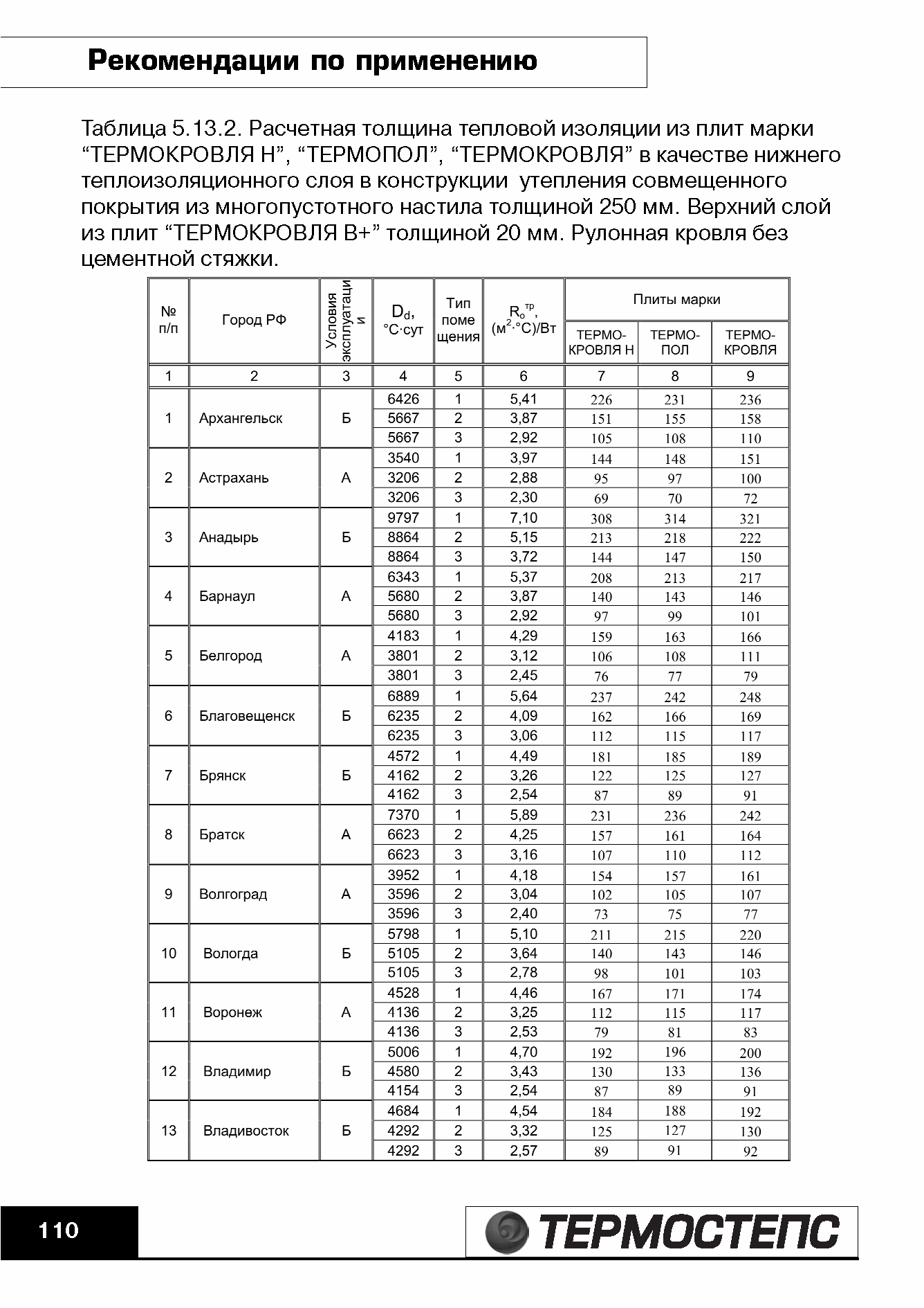 ТР 12279-ТИ.2004