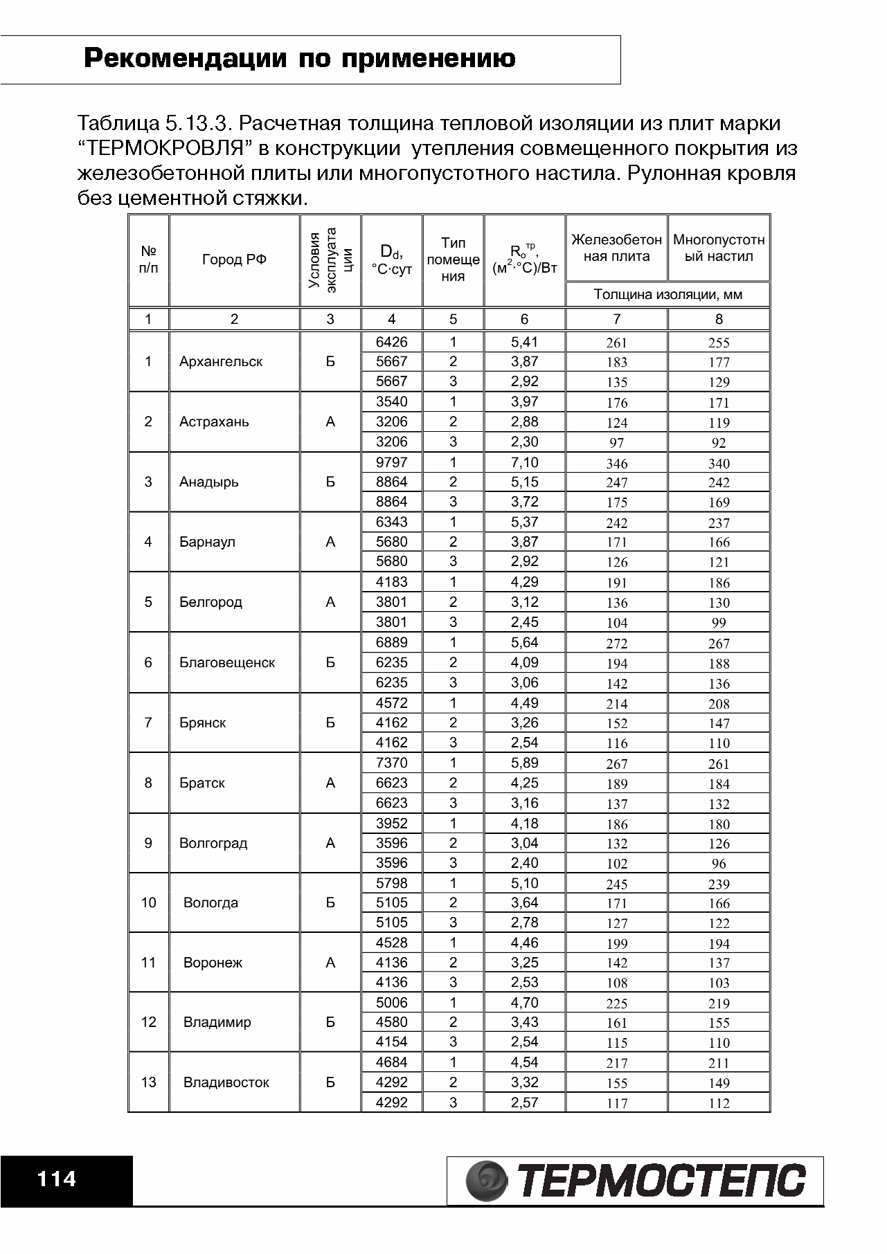 ТР 12279-ТИ.2004