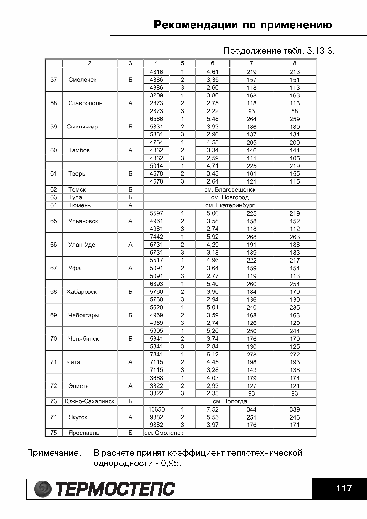 ТР 12279-ТИ.2004