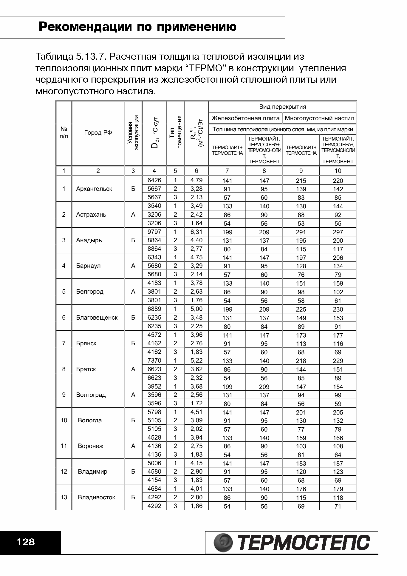 ТР 12279-ТИ.2004