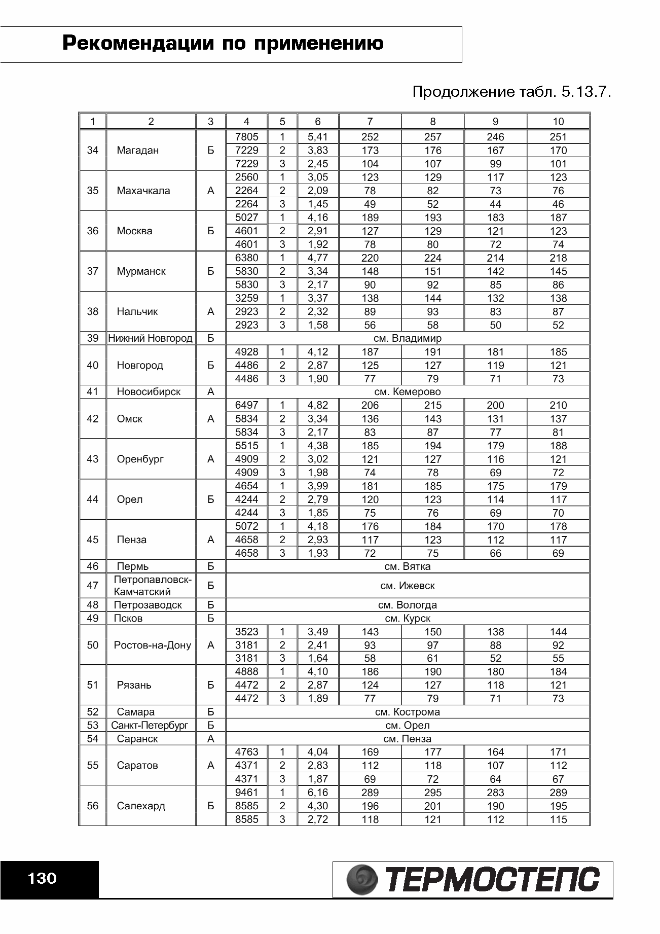 ТР 12279-ТИ.2004