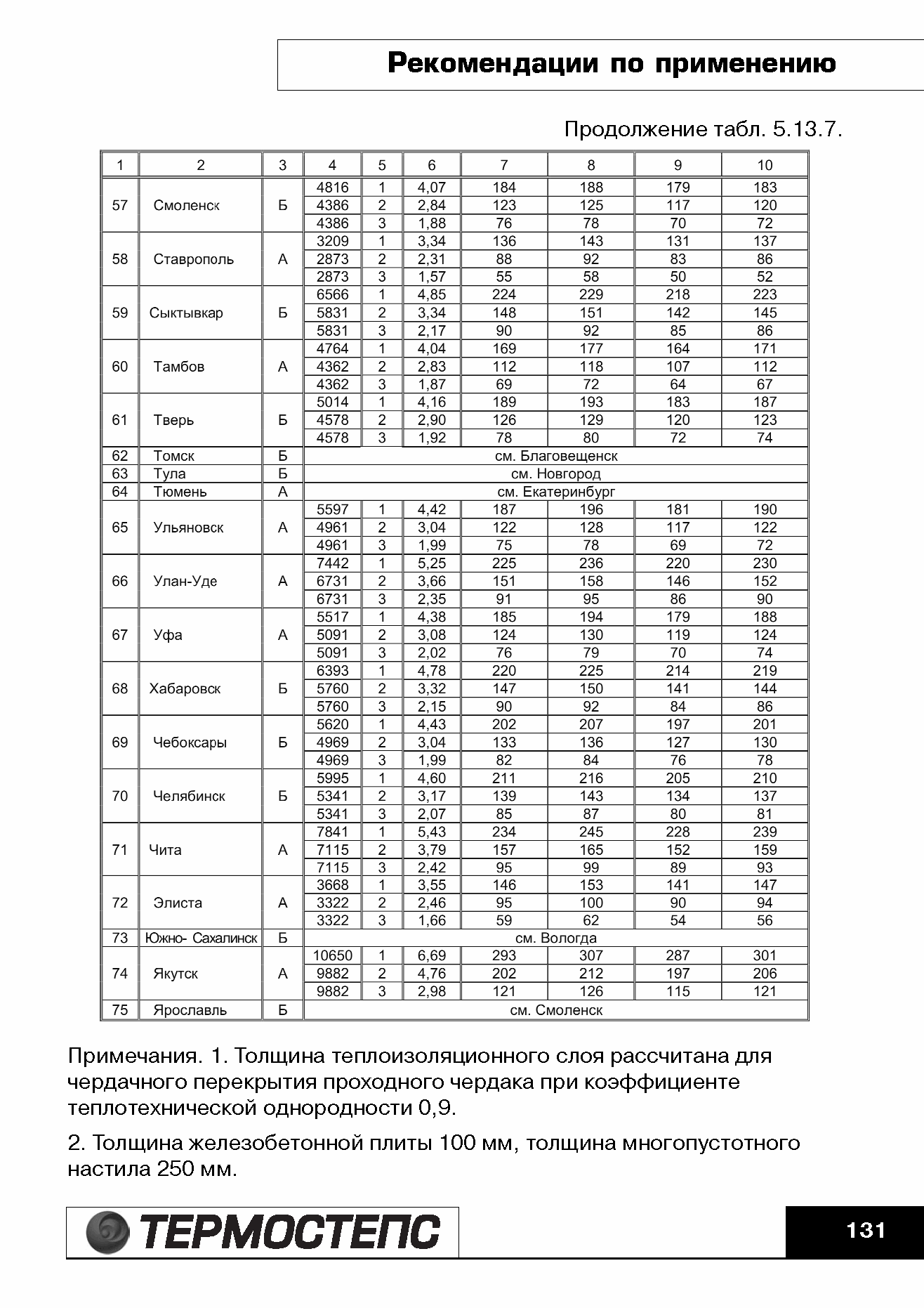 ТР 12279-ТИ.2004