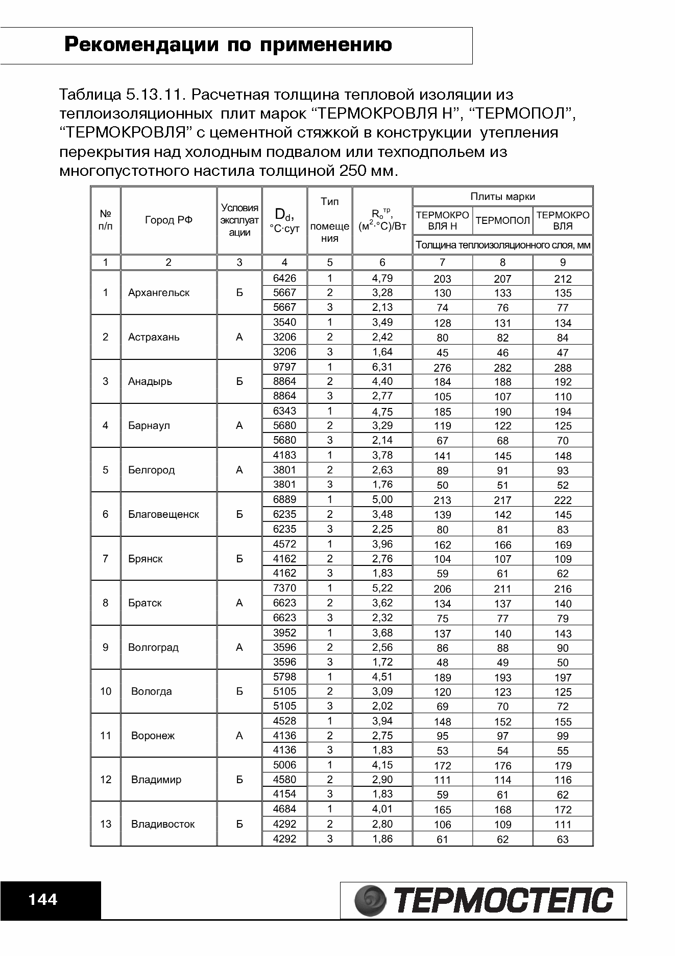 ТР 12279-ТИ.2004