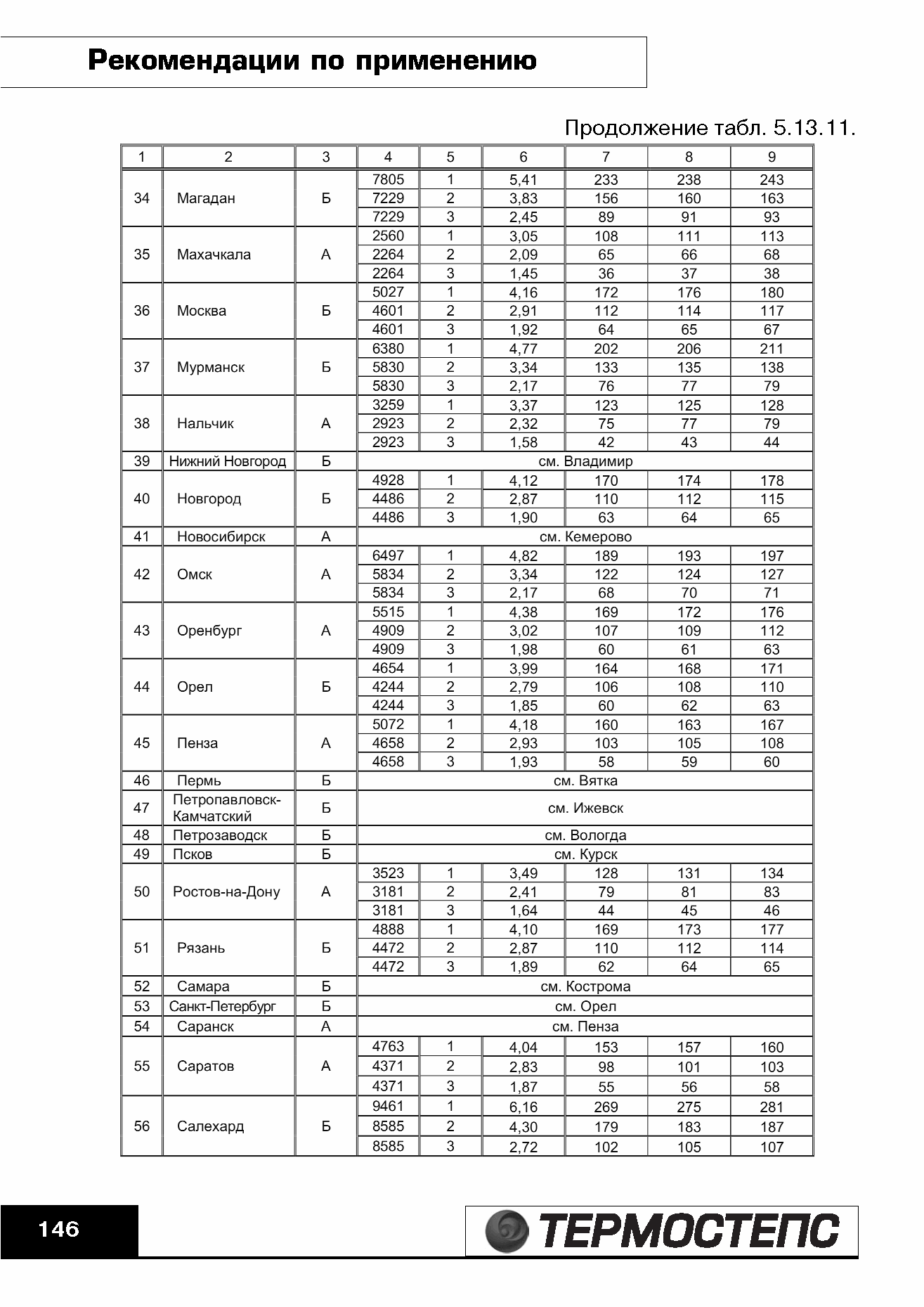 ТР 12279-ТИ.2004