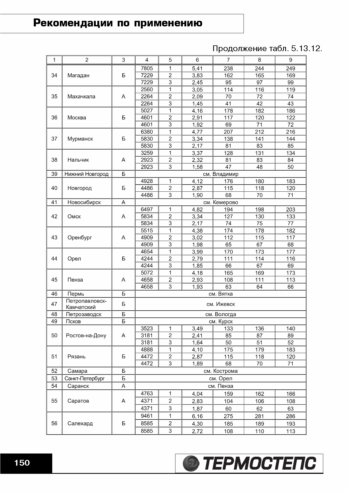 ТР 12279-ТИ.2004