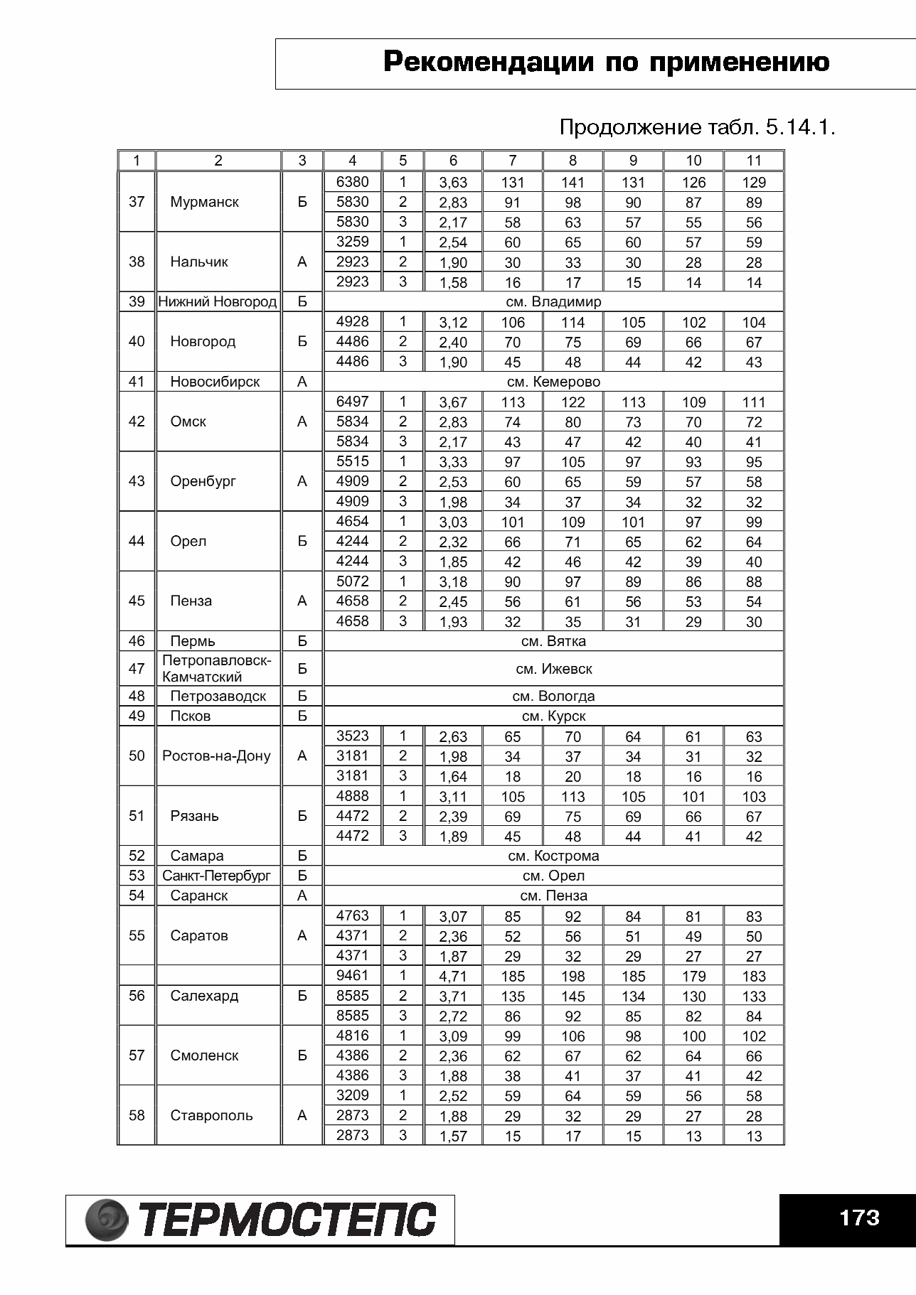 ТР 12279-ТИ.2004