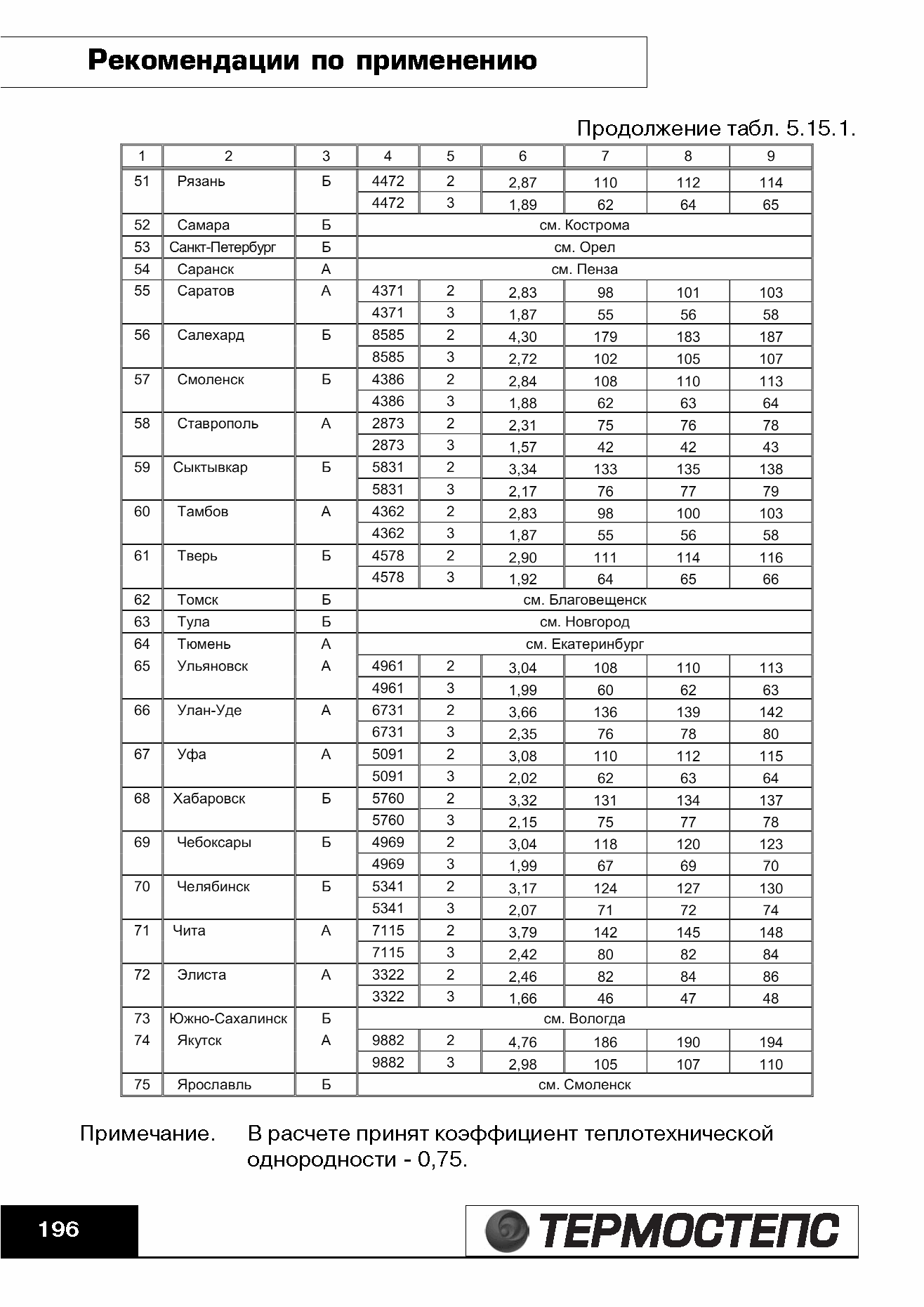 ТР 12279-ТИ.2004