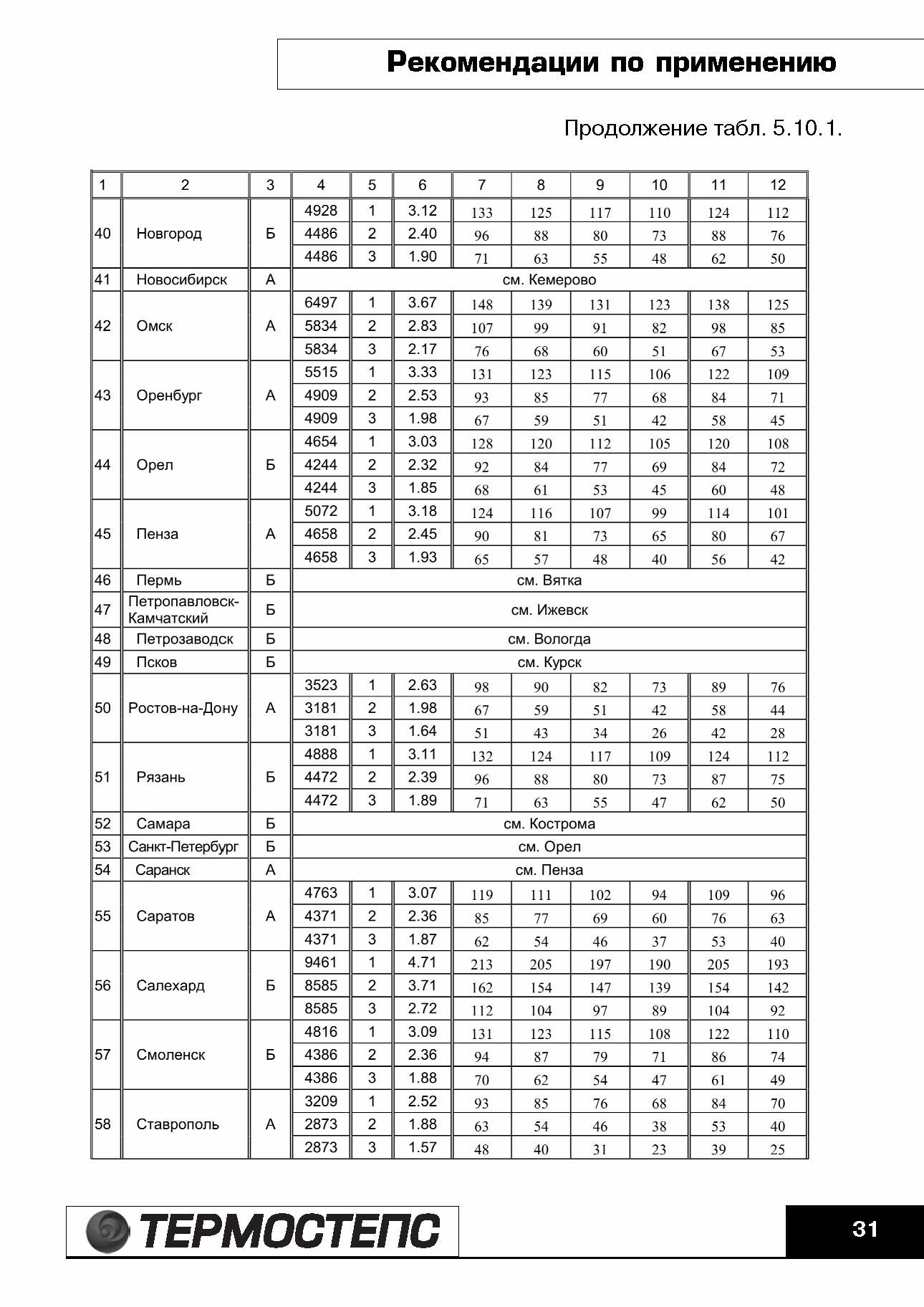 ТР 12279-ТИ.2004