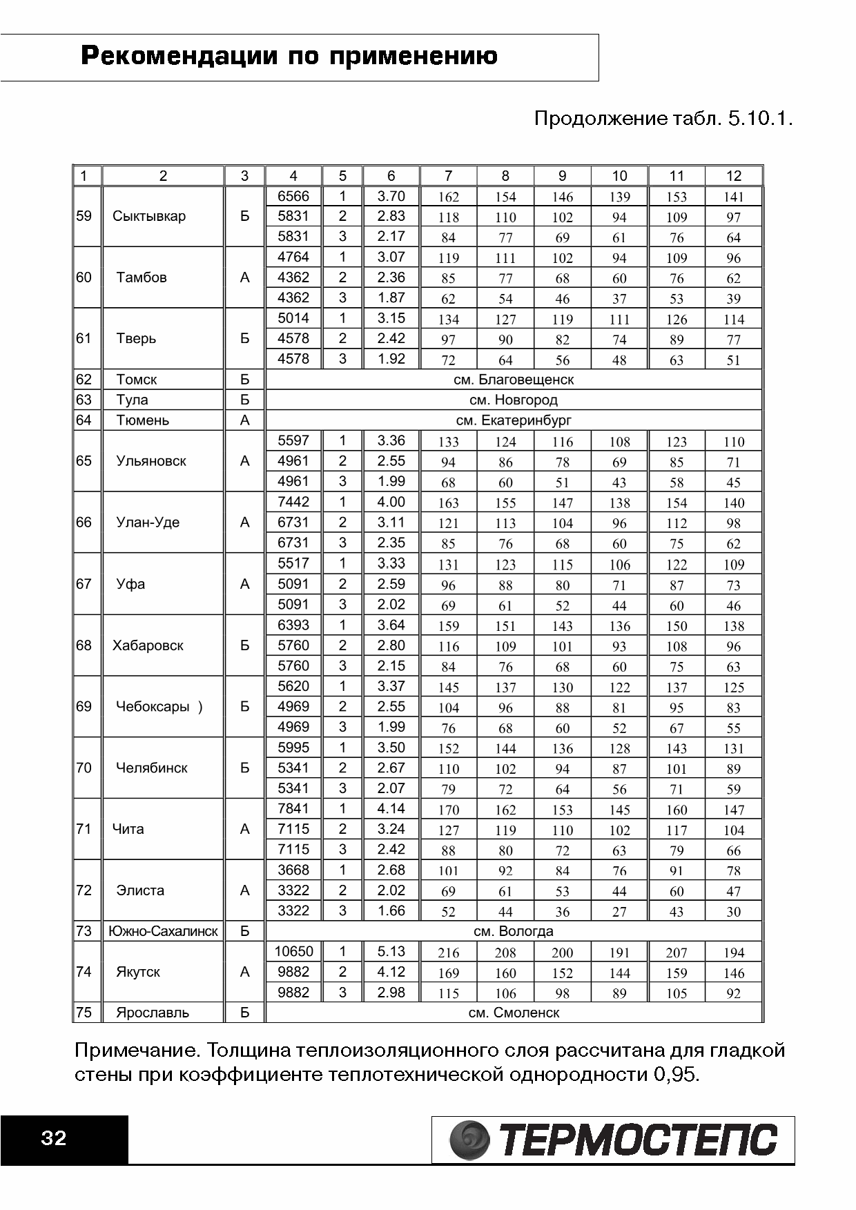 ТР 12279-ТИ.2004