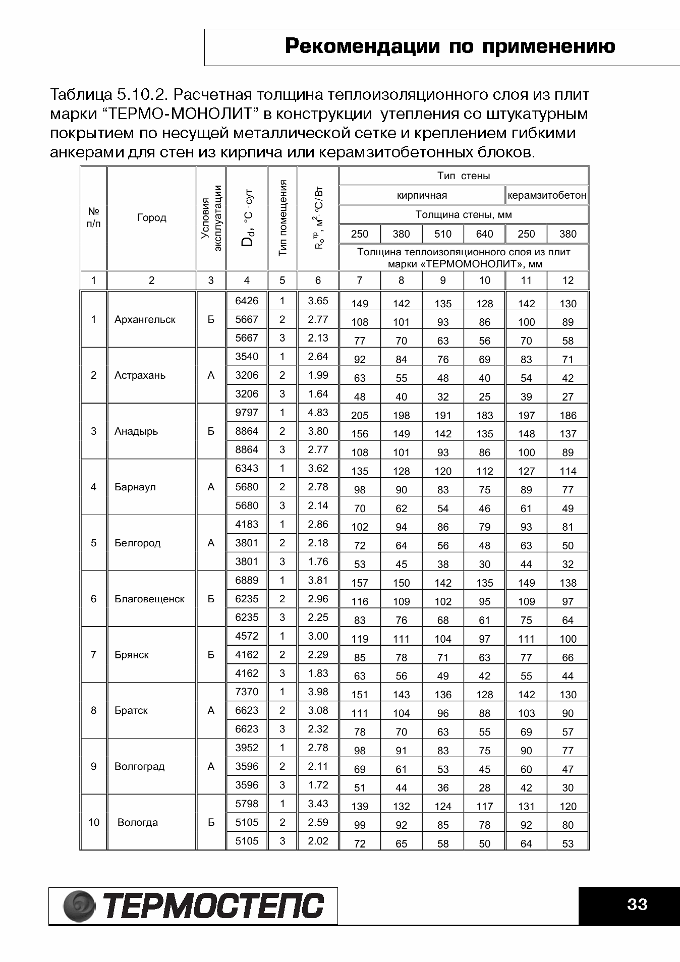 ТР 12279-ТИ.2004