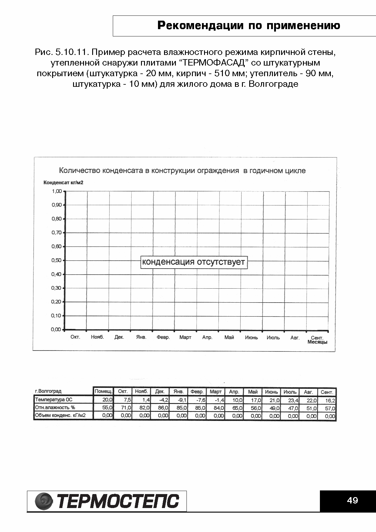 ТР 12279-ТИ.2004