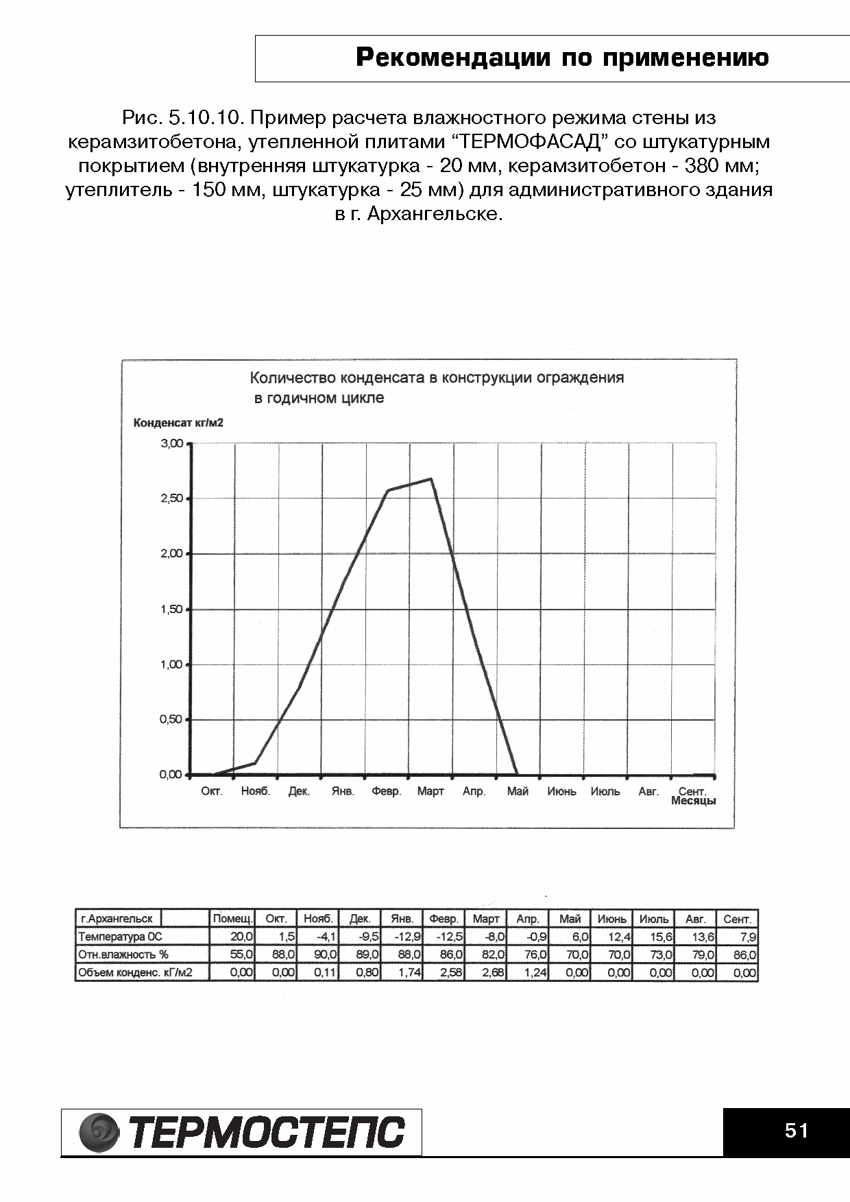 ТР 12279-ТИ.2004