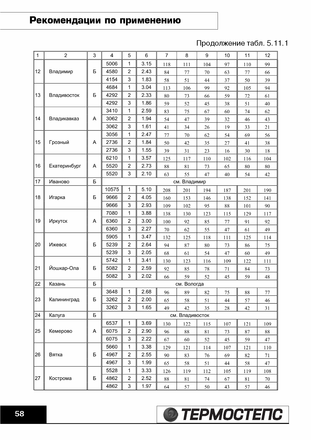 ТР 12279-ТИ.2004