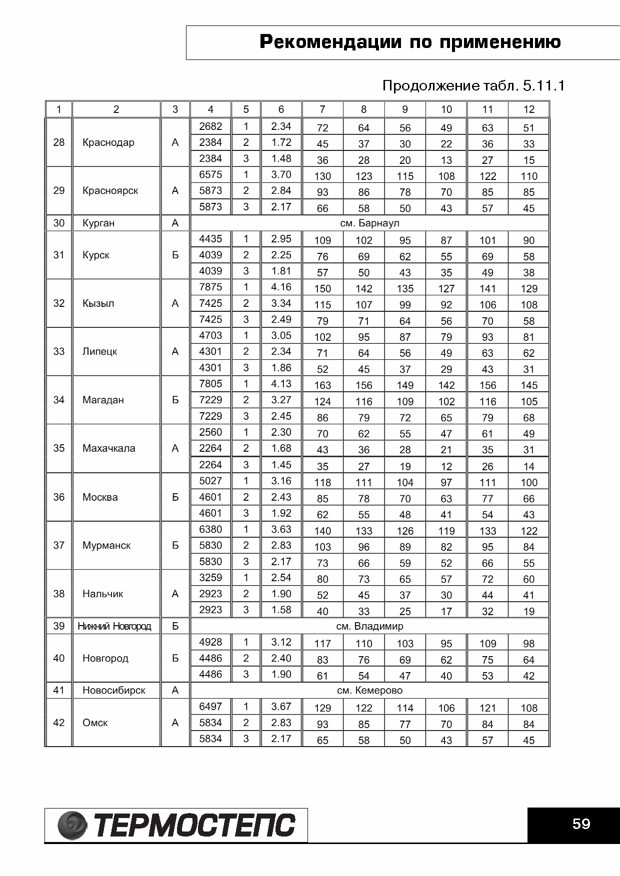 ТР 12279-ТИ.2004