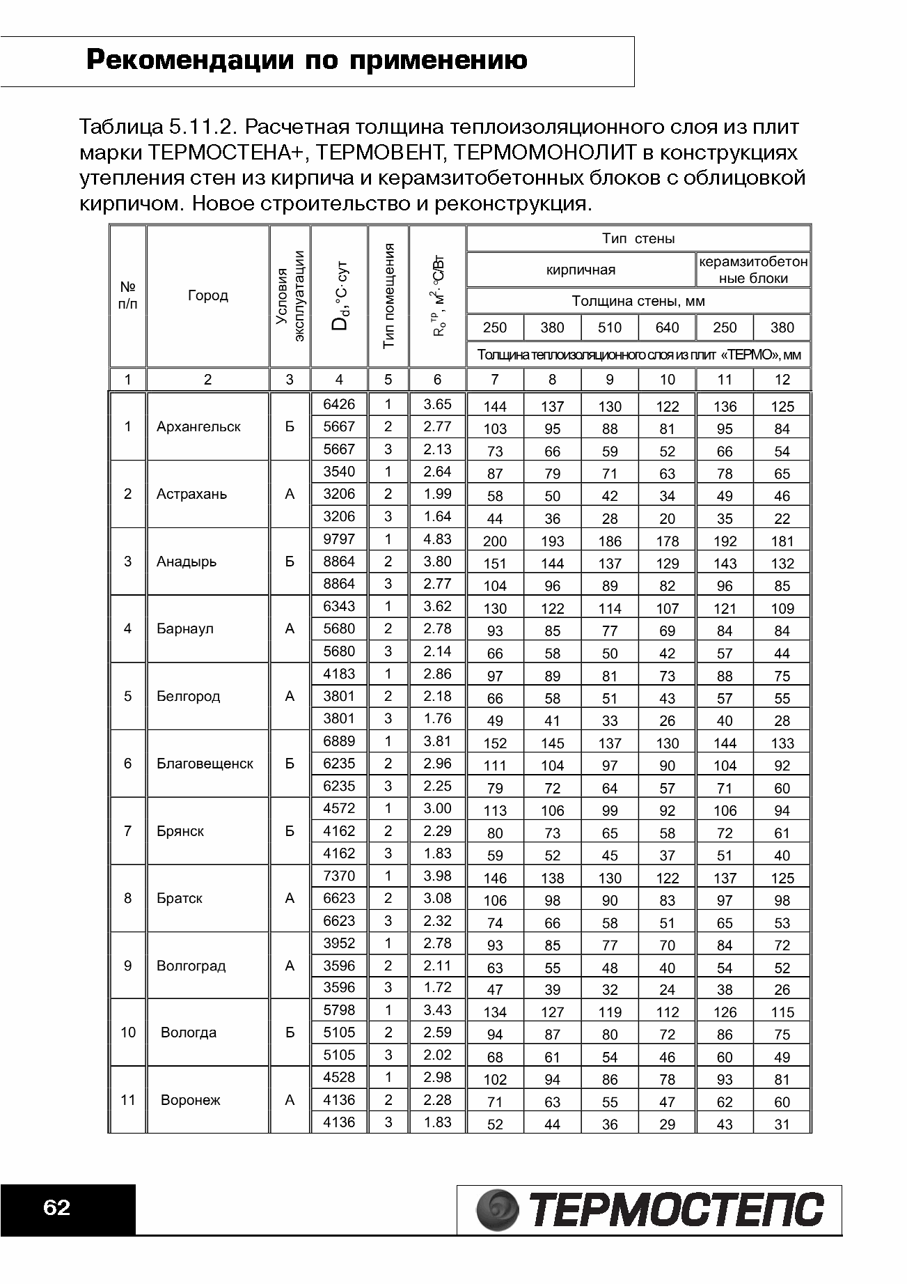 ТР 12279-ТИ.2004