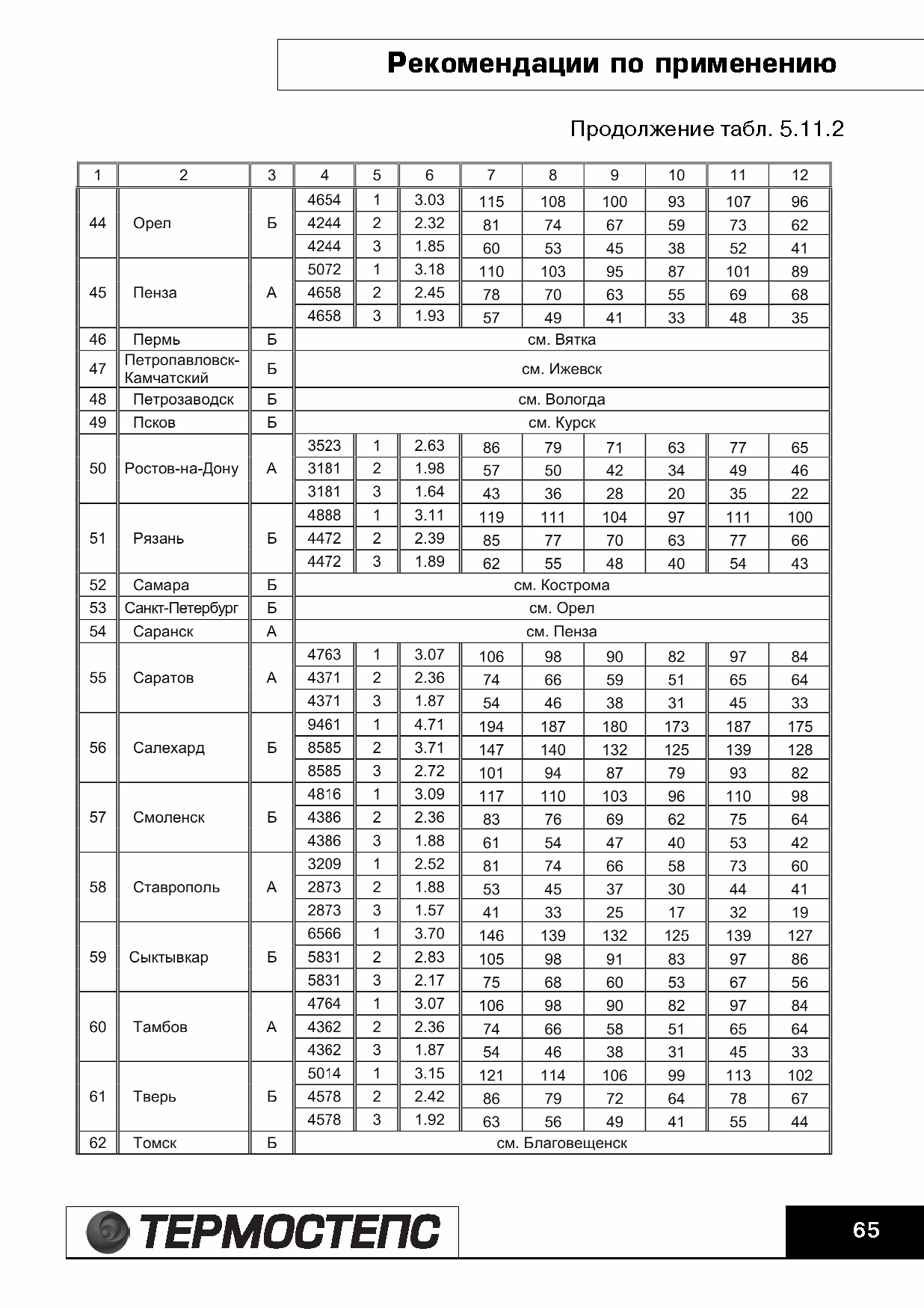 ТР 12279-ТИ.2004