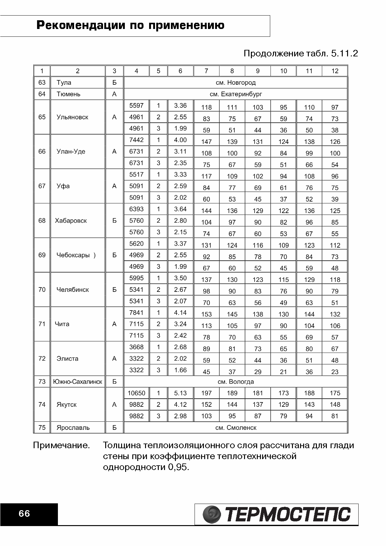 ТР 12279-ТИ.2004