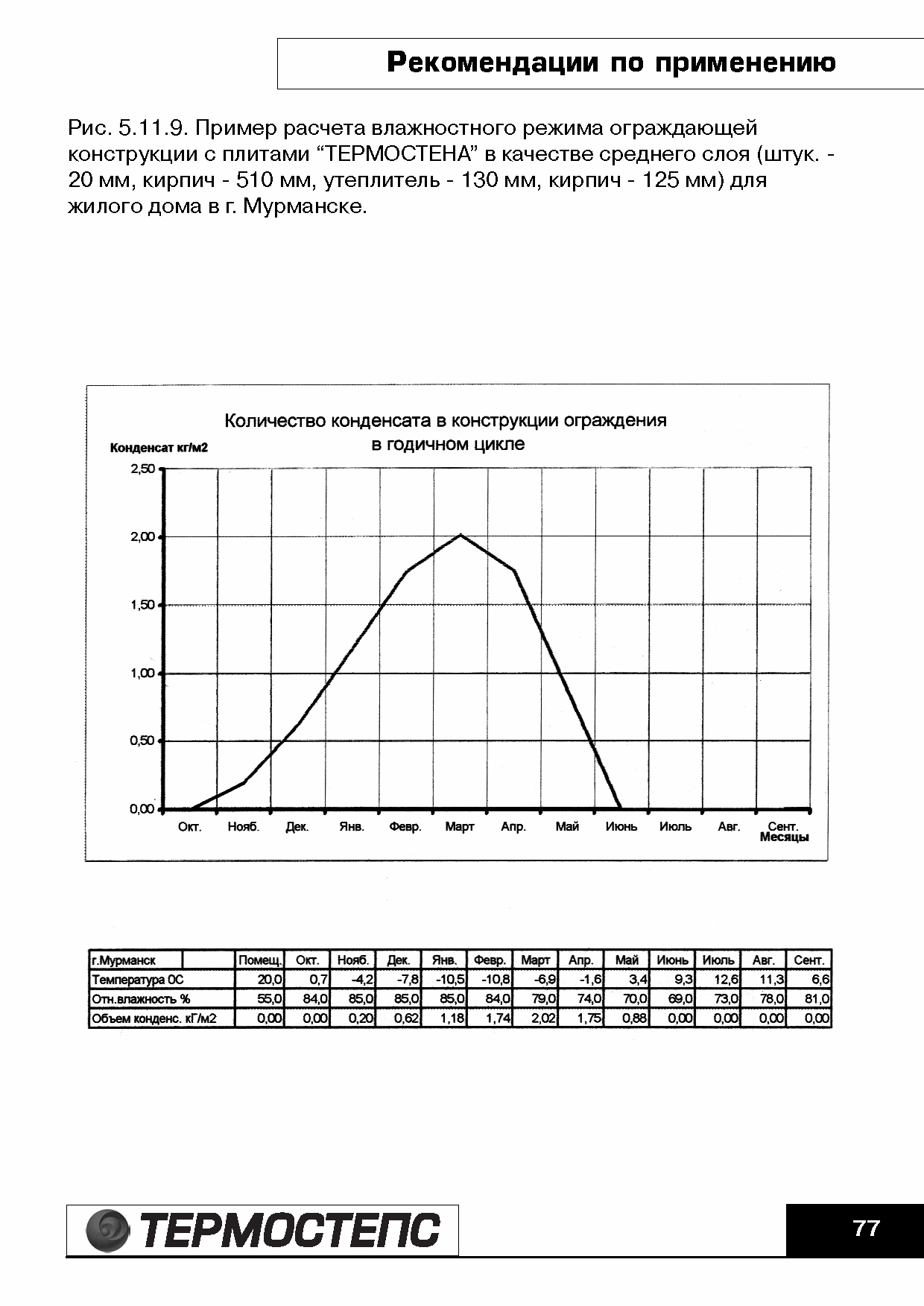 ТР 12279-ТИ.2004