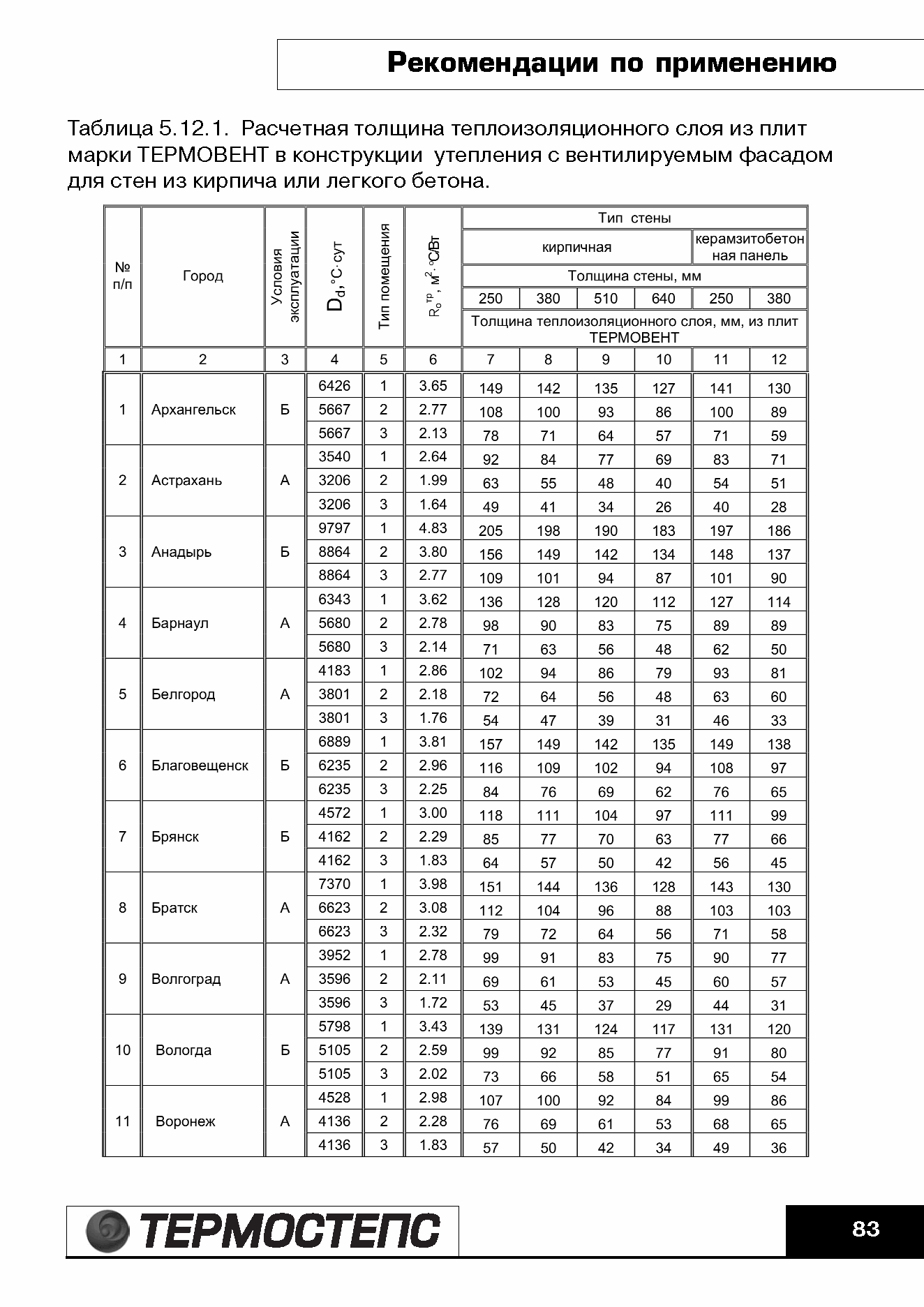 ТР 12279-ТИ.2004