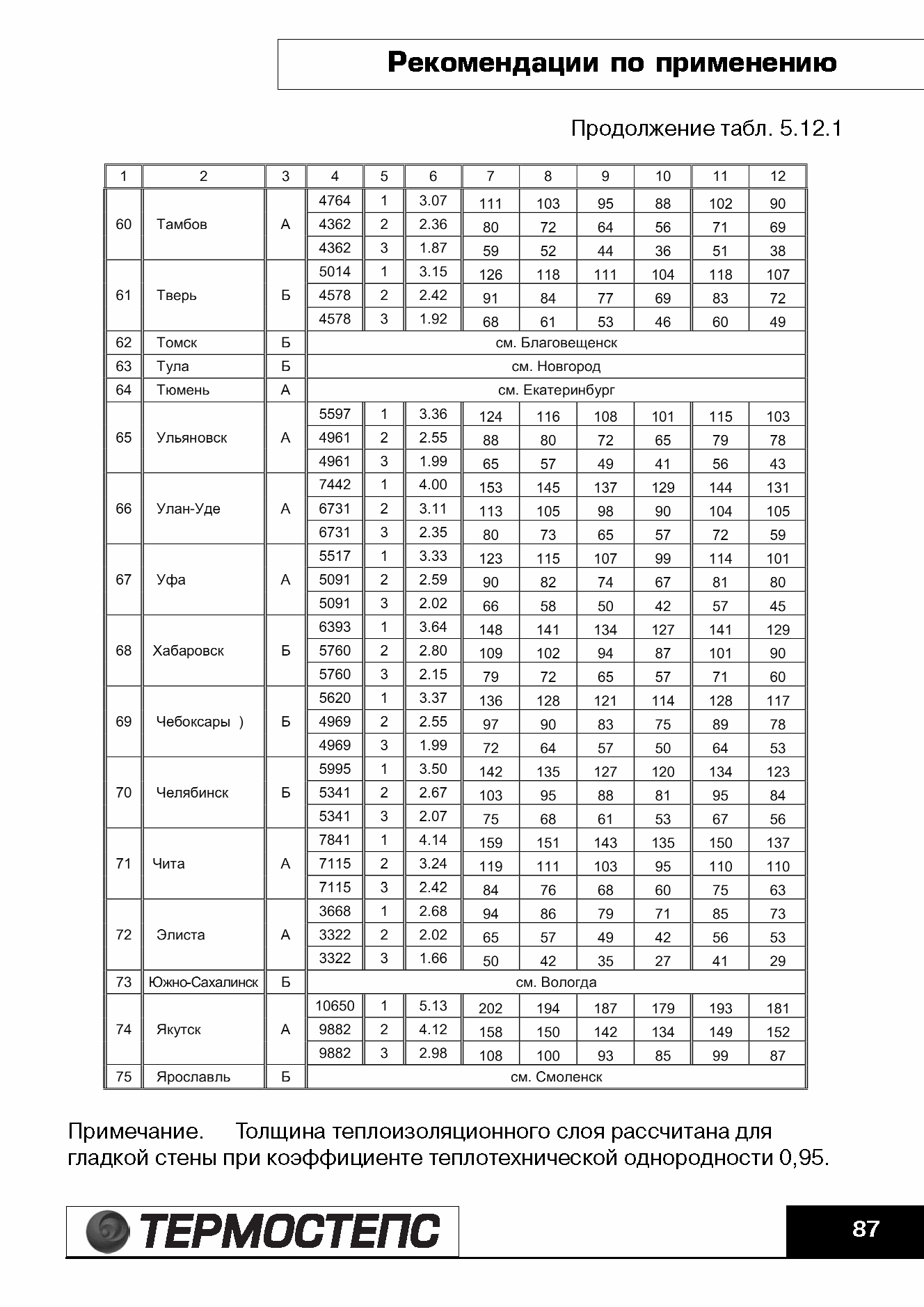 ТР 12279-ТИ.2004