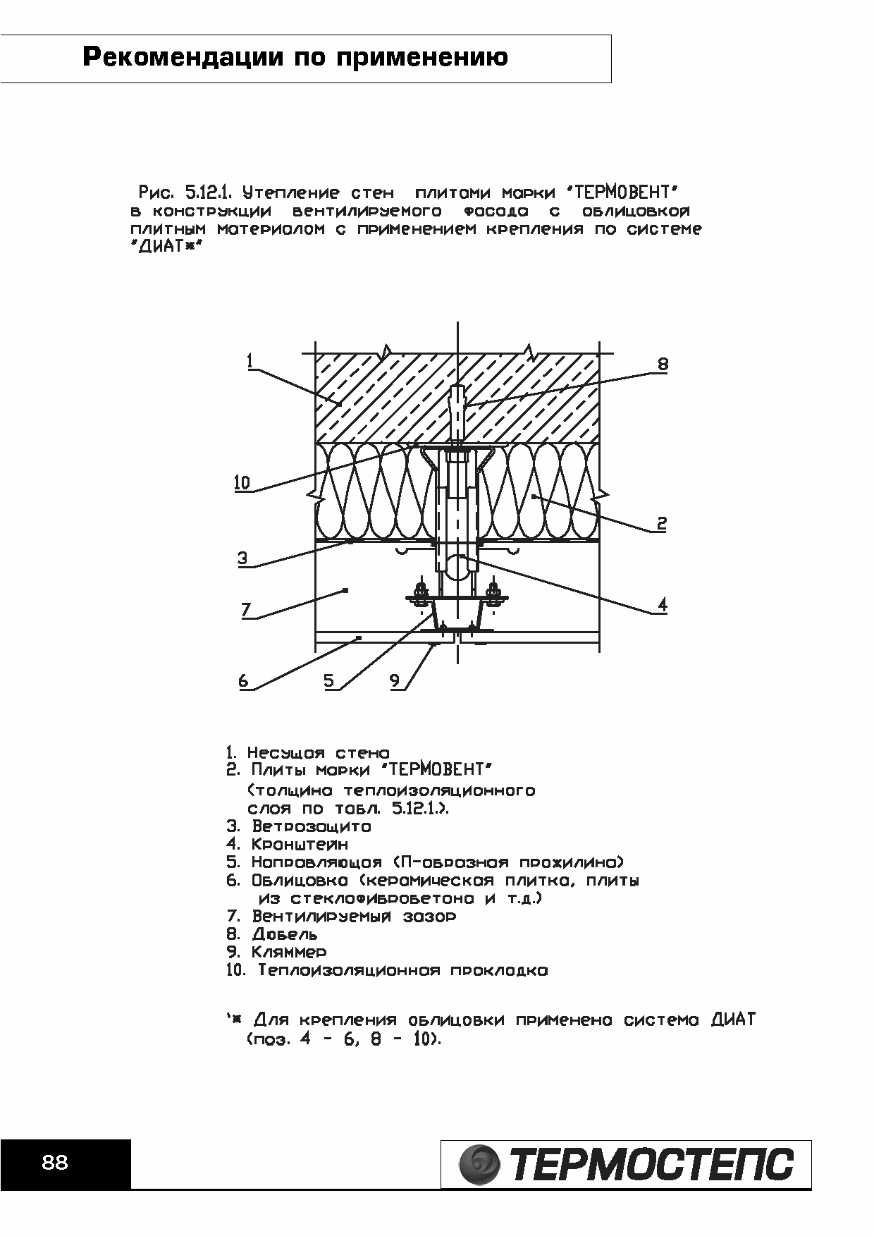 ТР 12279-ТИ.2004