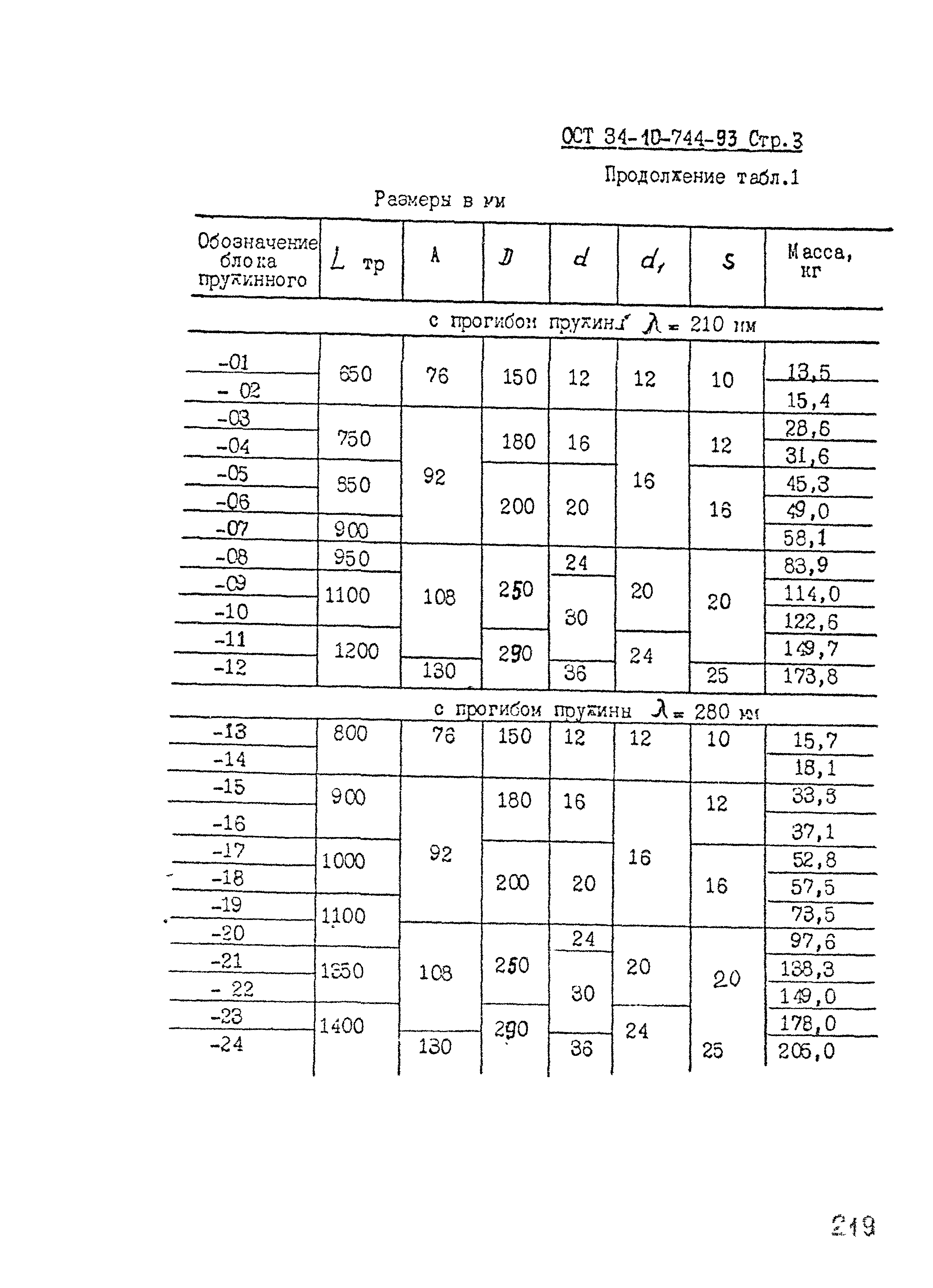 ОСТ 34-10-744-93