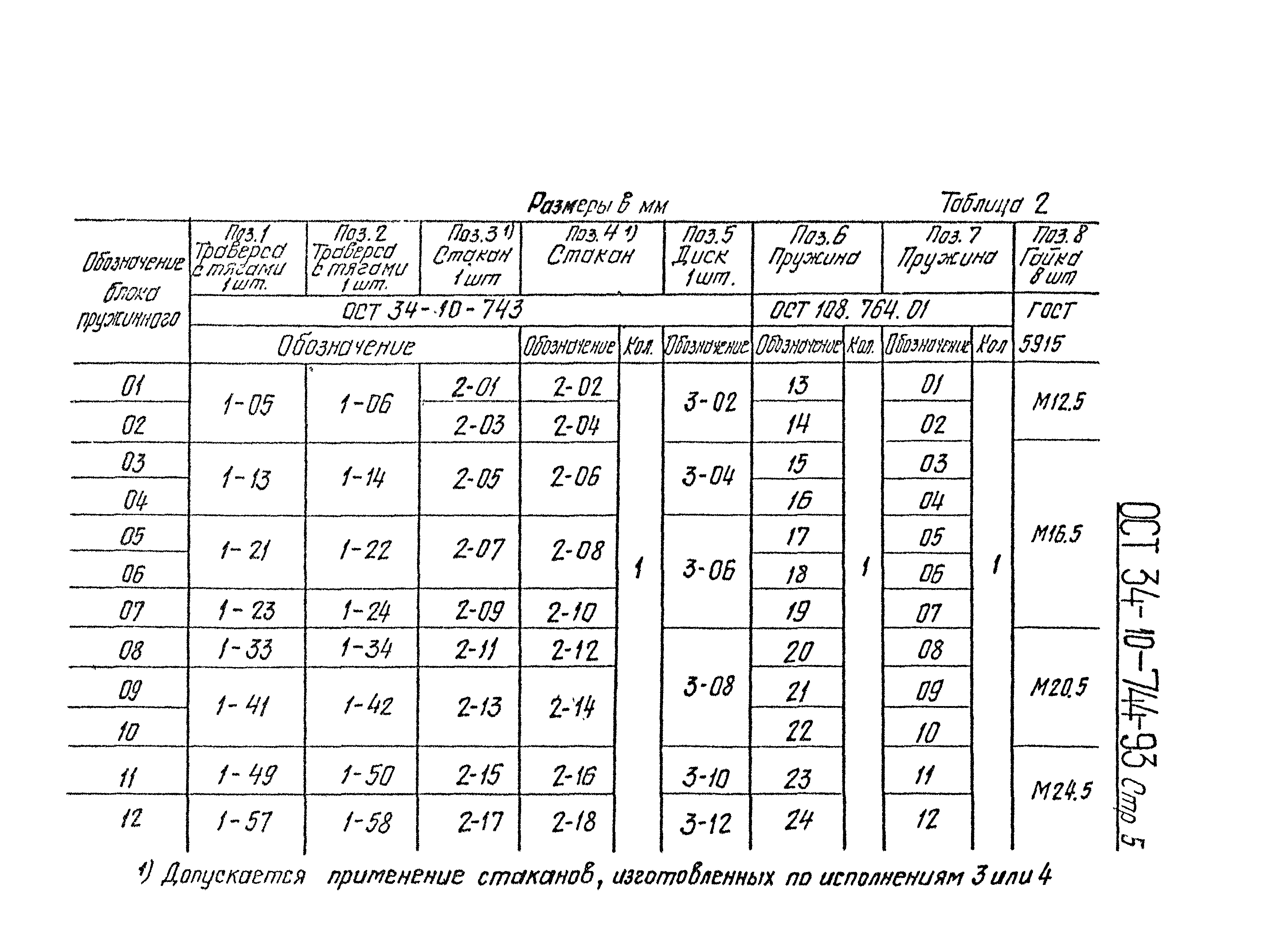 ОСТ 34-10-744-93